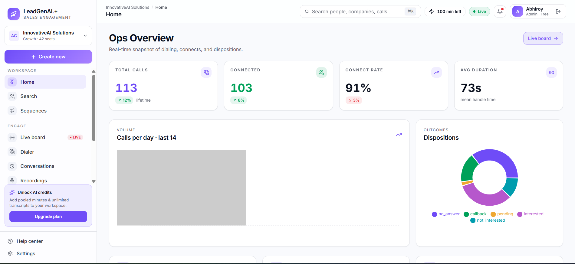 LeadGenPlus.ai Ops Overview dashboard - AI sales engagement platform