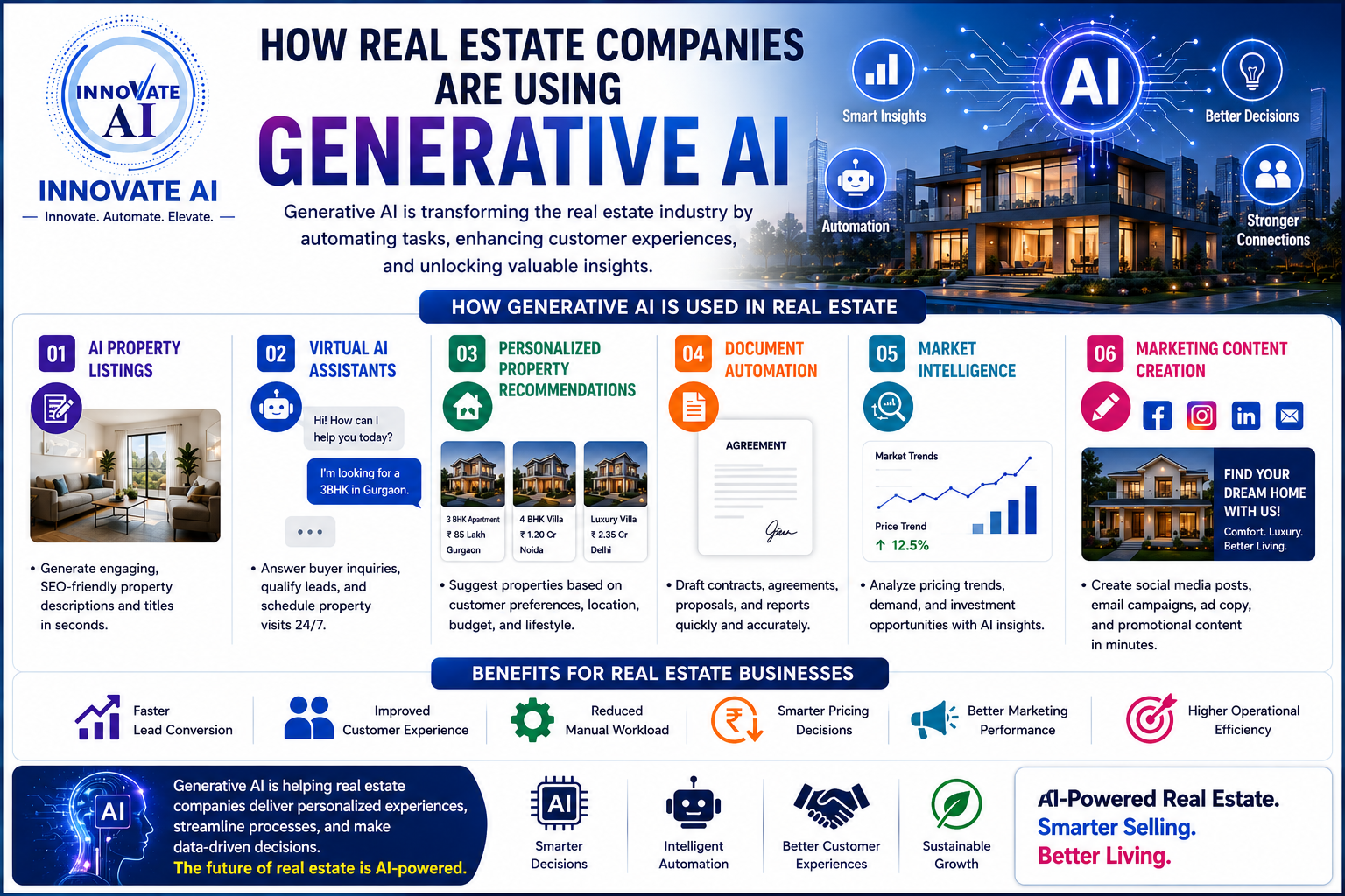 How Real Estate Companies Are Using Generative AI - Innovative AI Solutions Blog