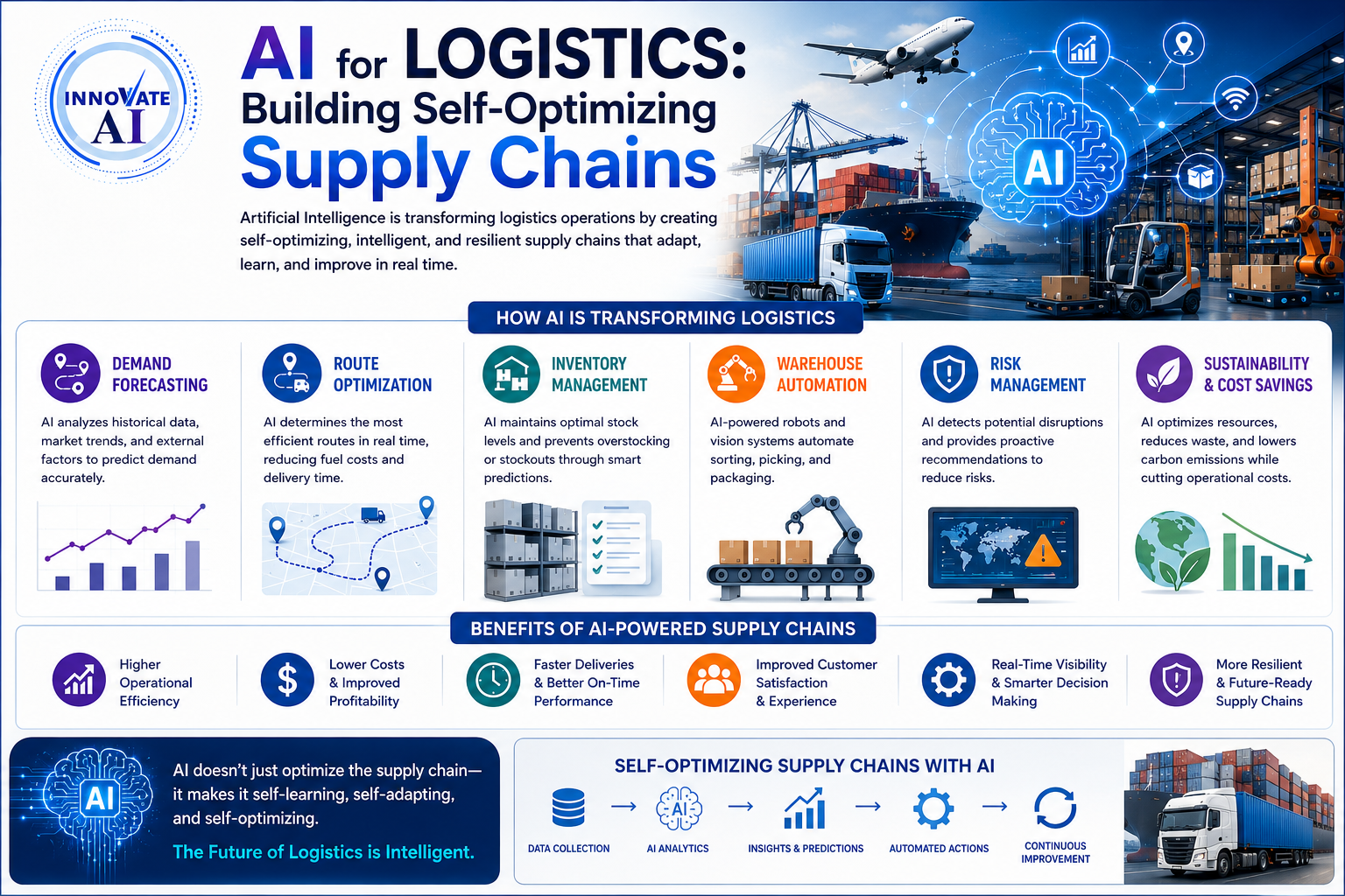 AI for Logistics: Building Self-Optimizing Supply Chains - Innovative AI Solutions Blog