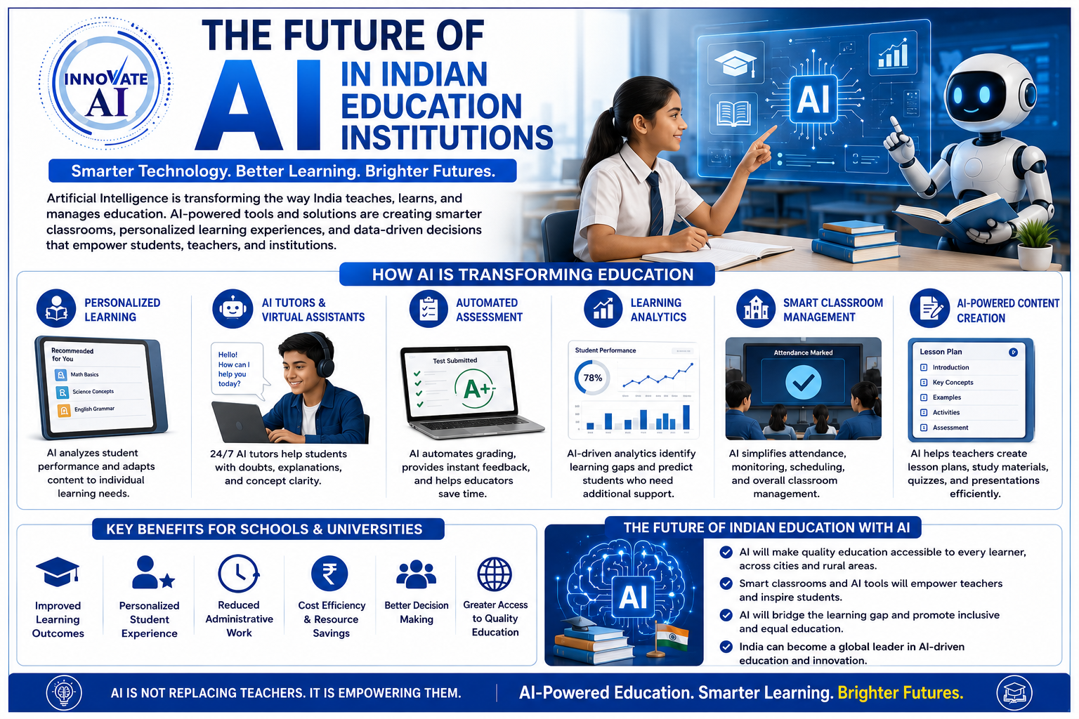 The Future of AI in Indian Education Institutions - Innovative AI Solutions Blog