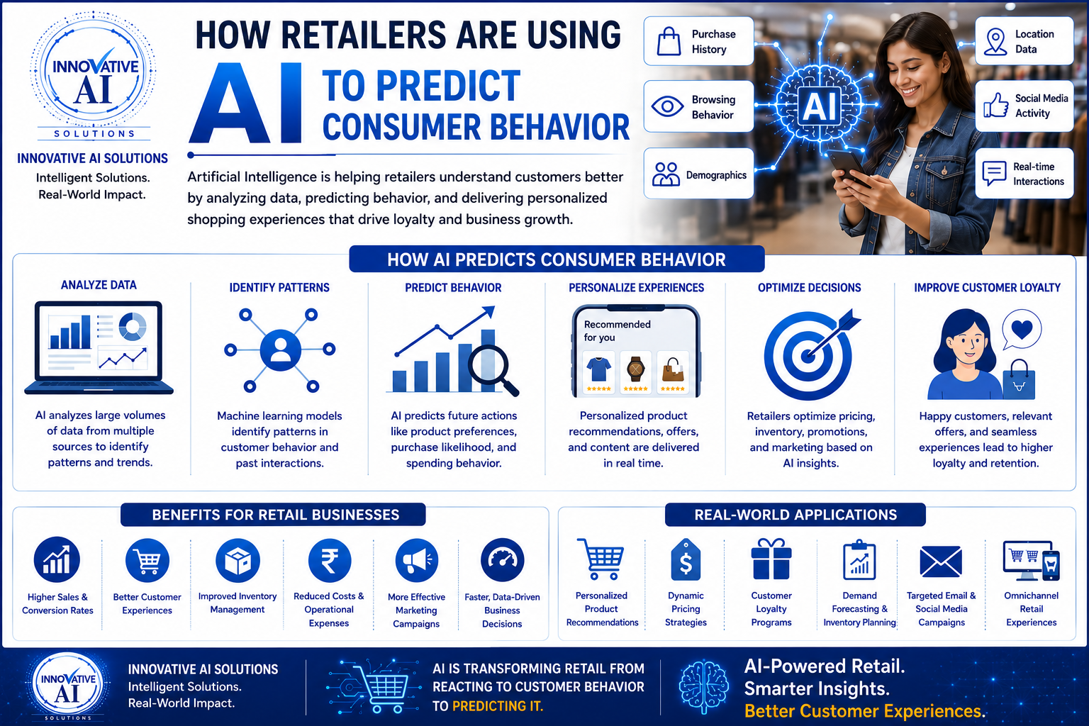 How Retailers Are Using AI to Predict Consumer Behavior - Innovative AI Solutions Blog
