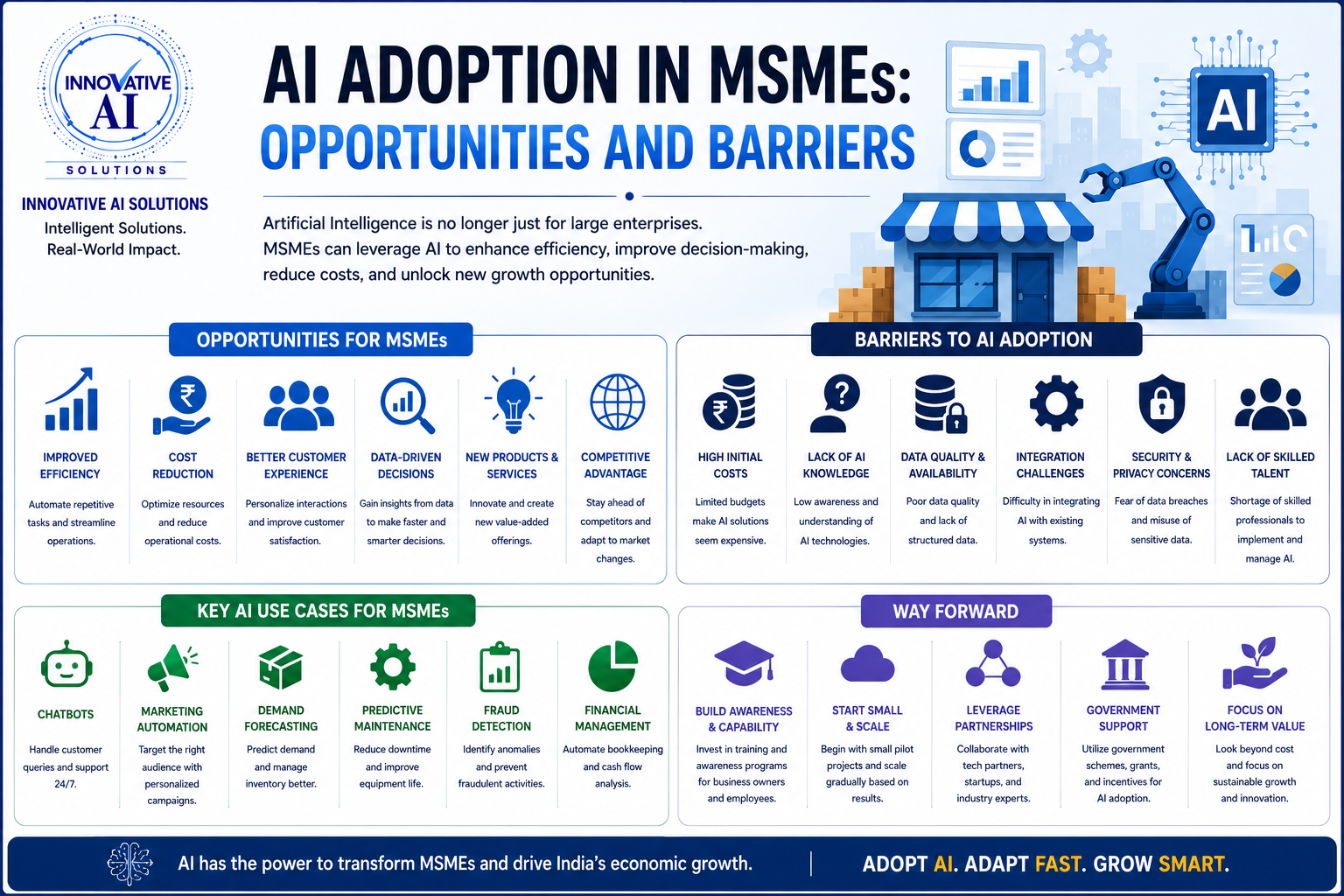AI Adoption in MSMEs: Opportunities and Barriers - Innovative AI Solutions Blog