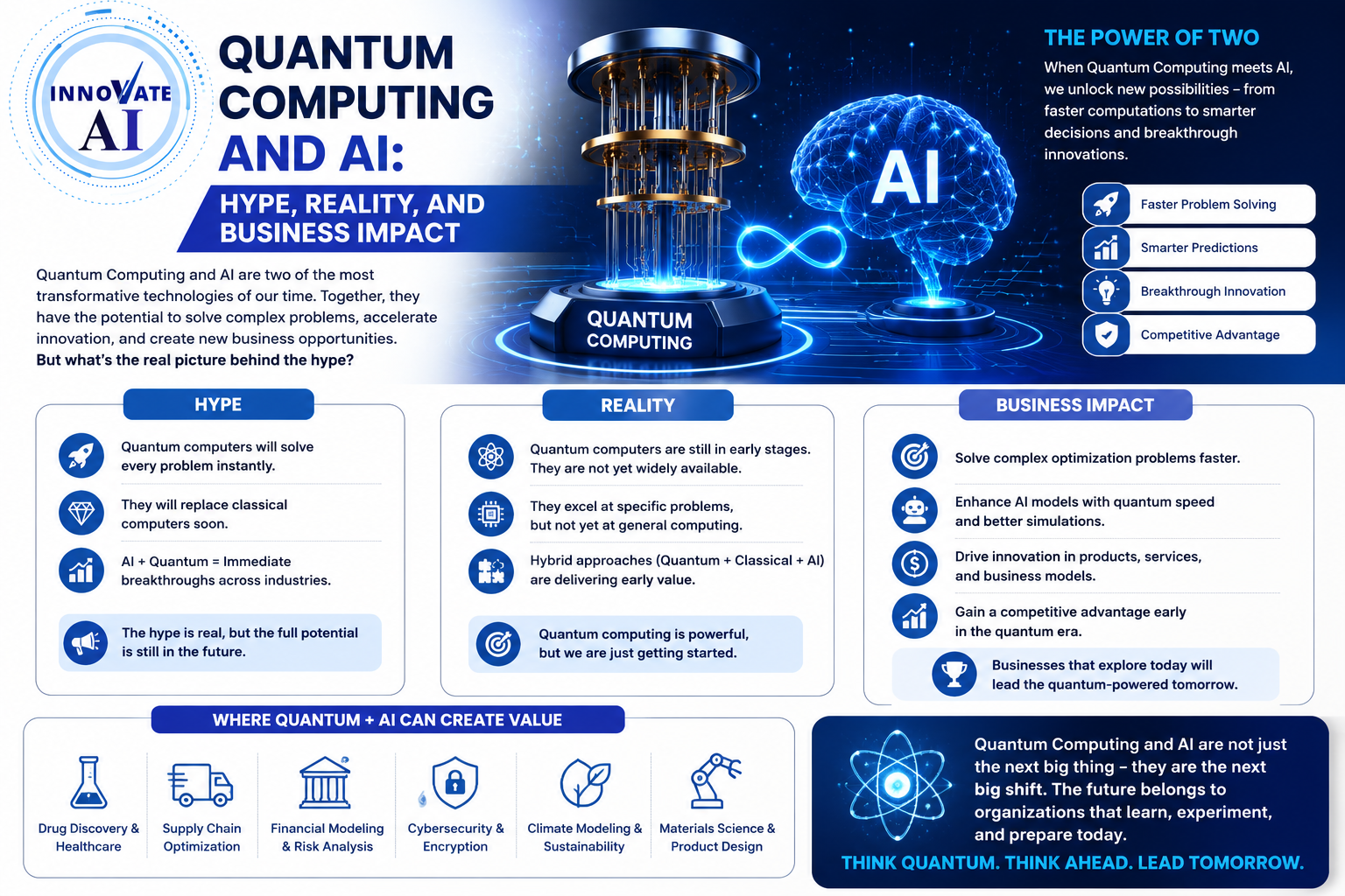 Quantum Computing and AI: Hype, Reality, and Business Impact - Innovative AI Solutions Blog