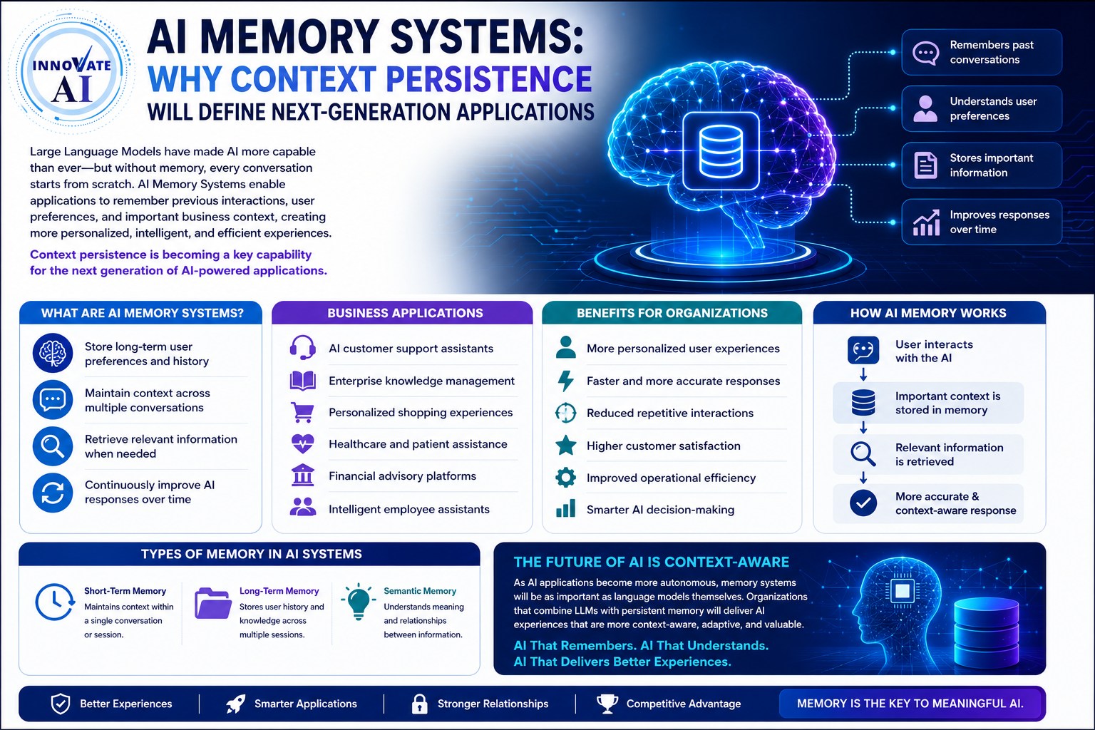 AI Memory Systems: Why Context Persistence Will Define Next-Generation Applications