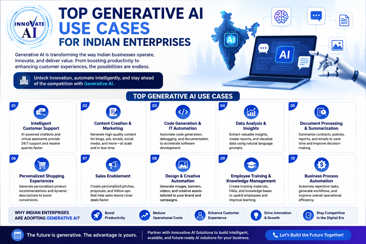 Top Generative AI Use Cases for Indian Enterprises - Innovative AI Solutions Blog