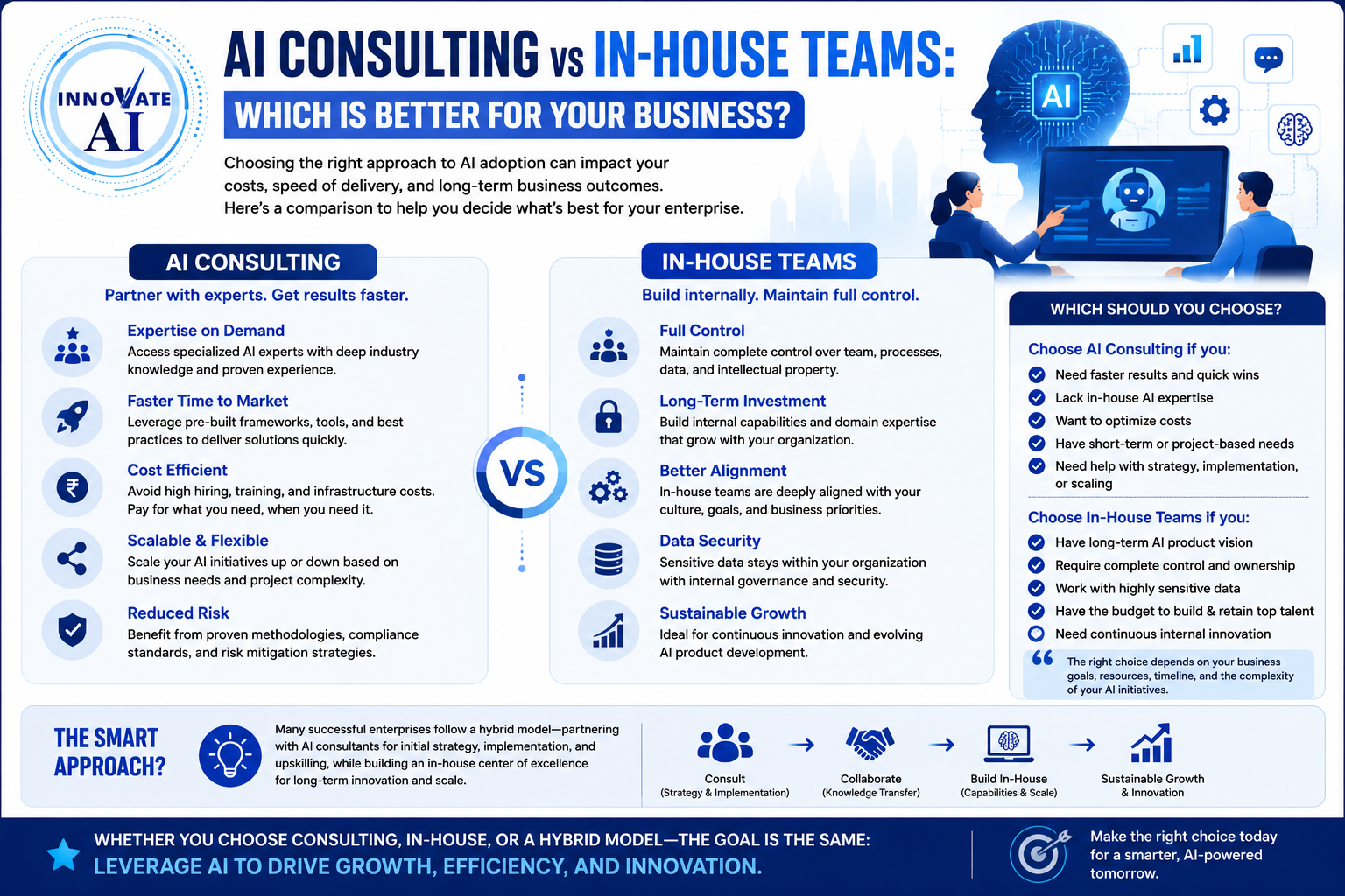 AI Consulting vs In-House Teams: Which Is Better for Your Business? - Innovative AI Solutions Blog