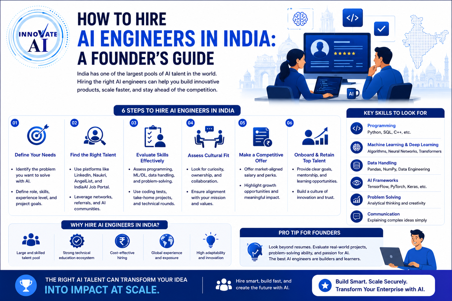 How to Hire AI Engineers in India: A Founder's Guide - Innovative AI Solutions Blog