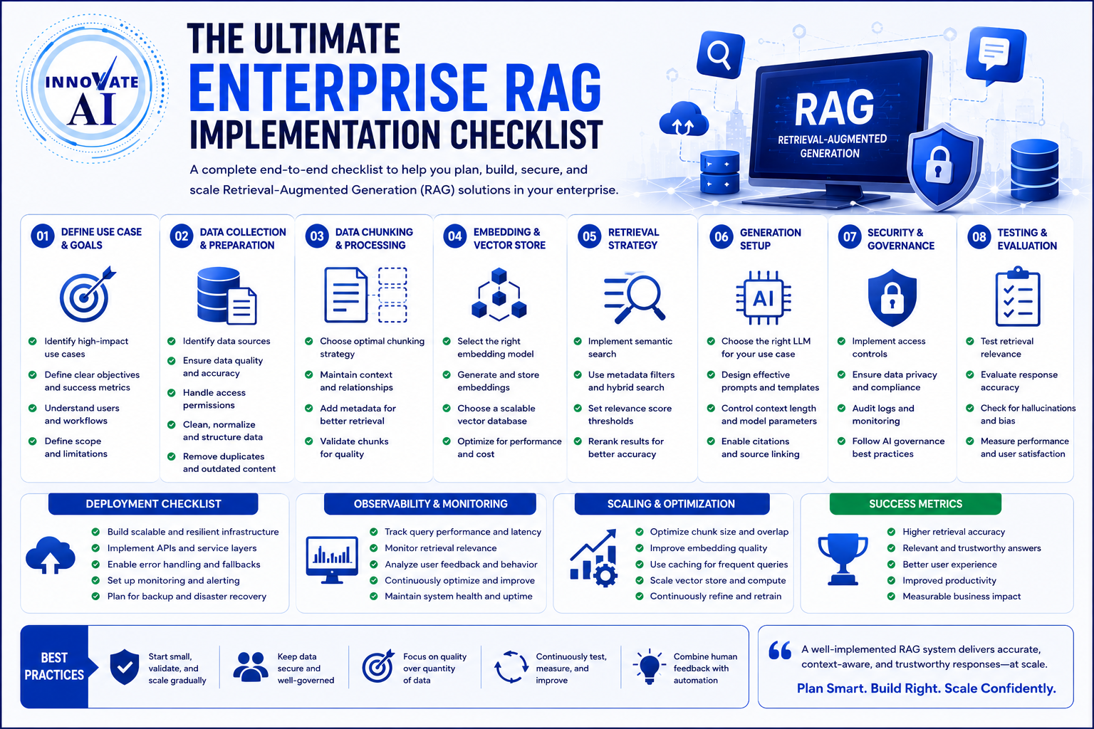 The Ultimate Enterprise RAG Implementation Checklist - Innovative AI Solutions Blog
