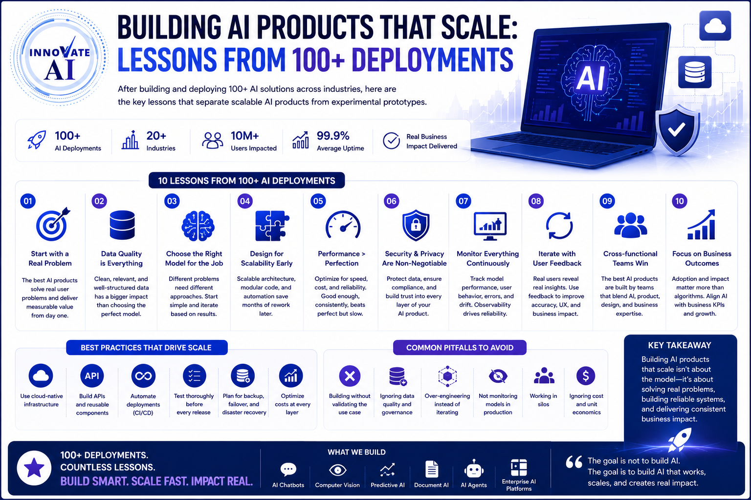Building AI Products That Scale: Lessons from 100+ Deployments - Innovative AI Solutions Blog