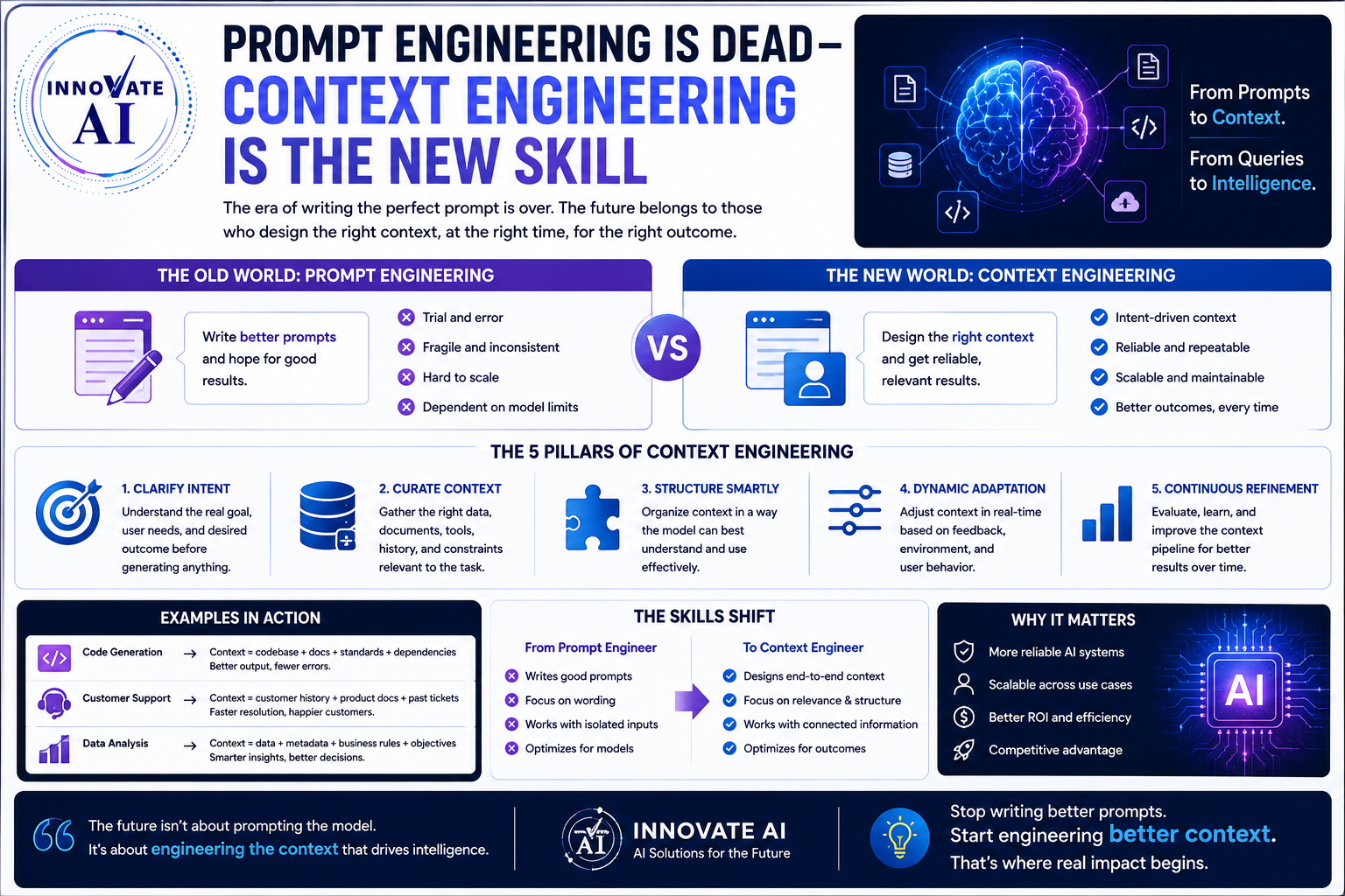 Prompt Engineering Is Dead—Context Engineering Is the New Skill - Innovative AI Solutions Blog