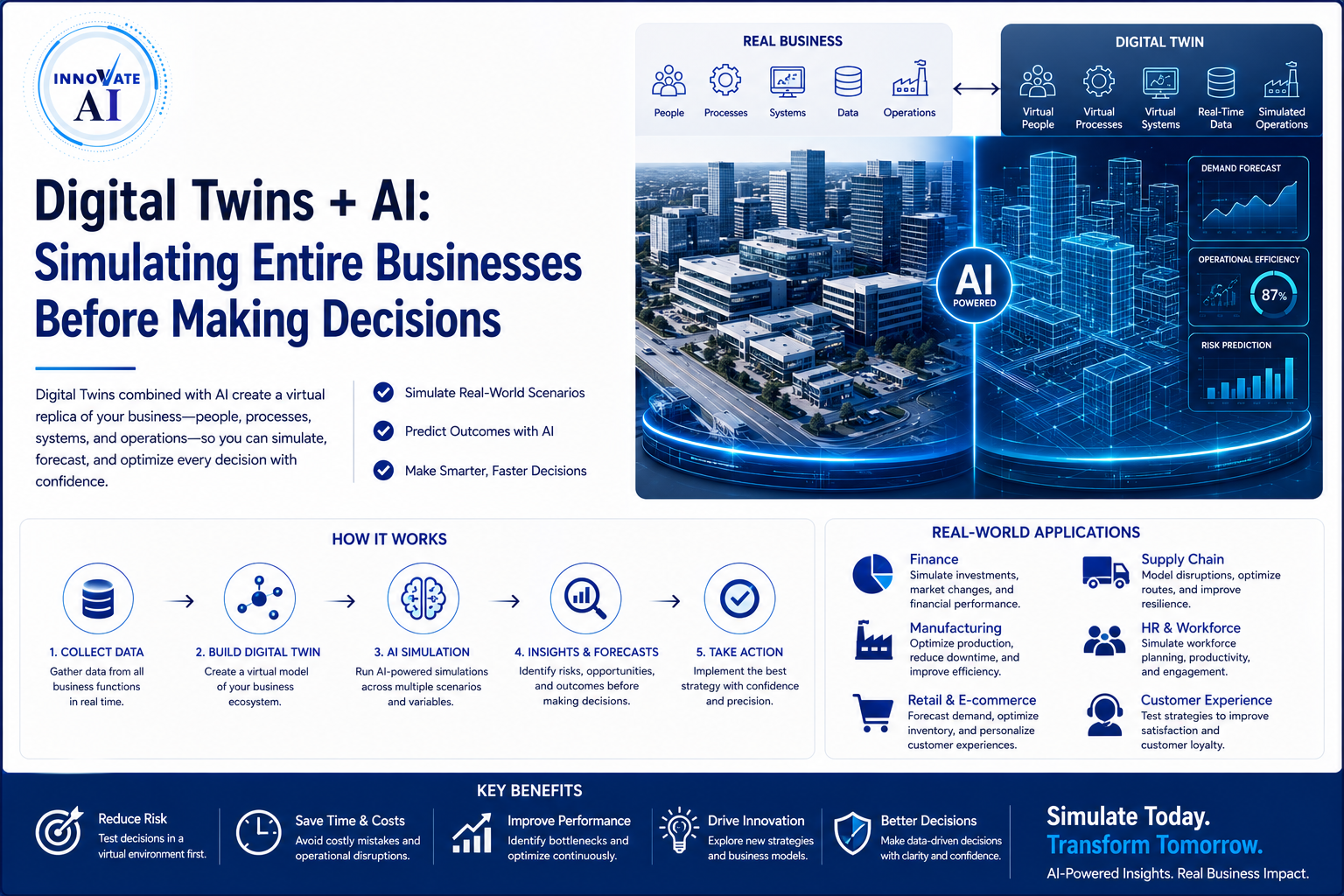 Digital Twins + AI: Simulating Entire Businesses Before Making Decisions - Innovative AI Solutions Blog