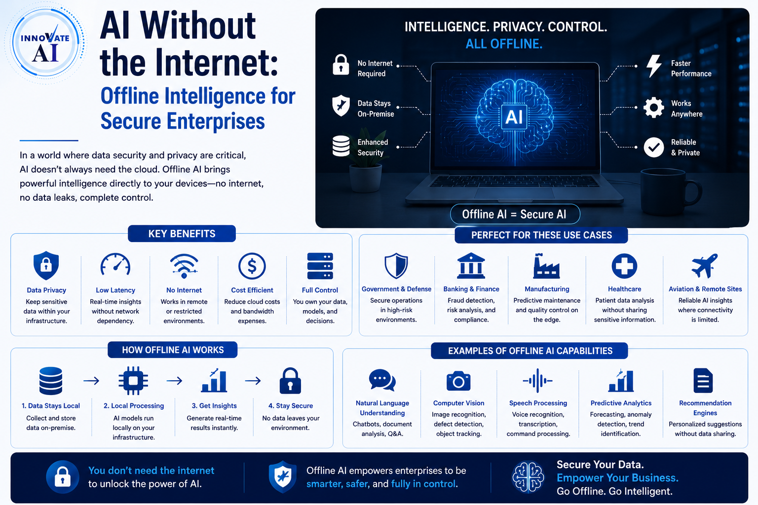 AI Without the Internet: Offline Intelligence for Secure Enterprises - Innovative AI Solutions Blog