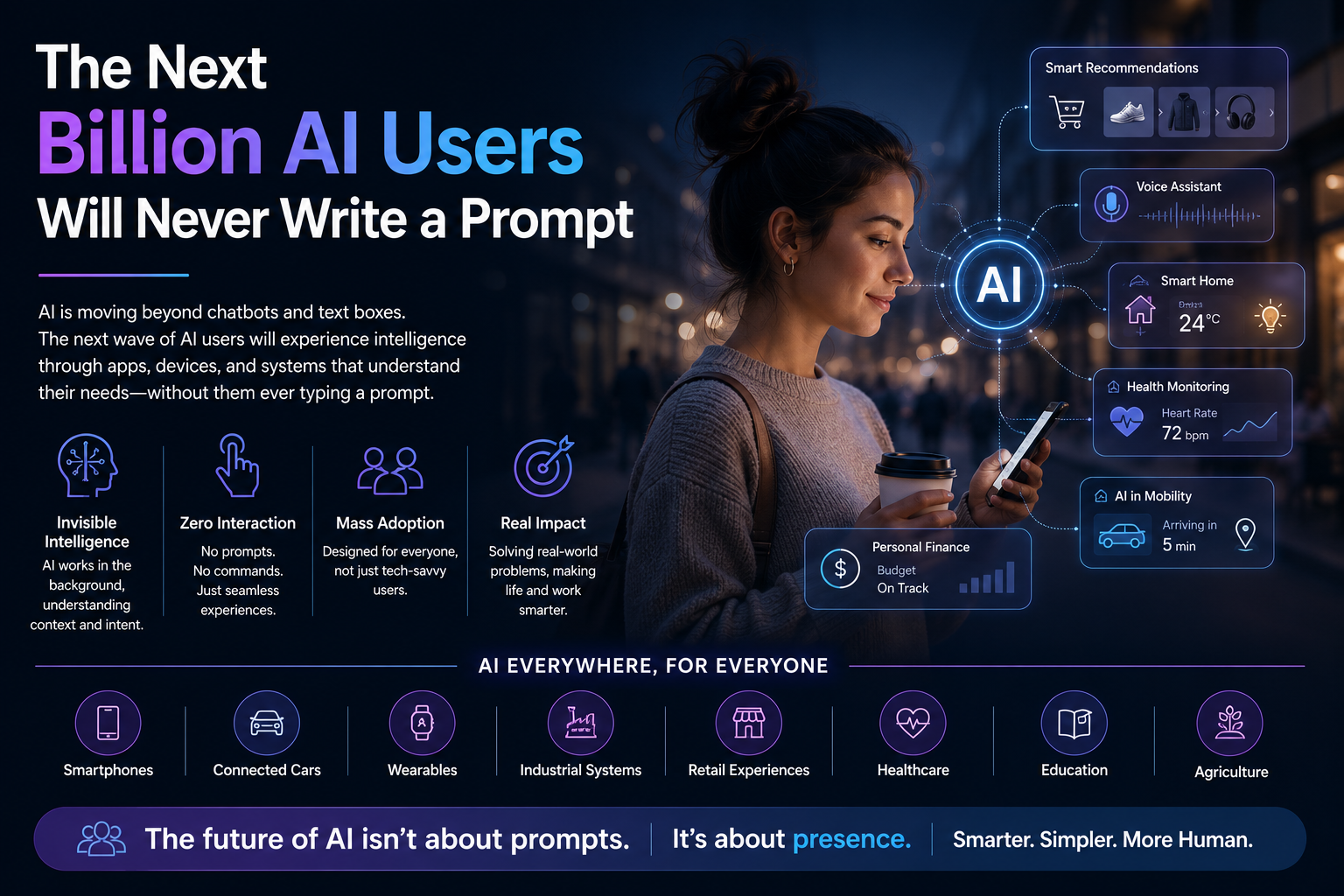 The Next Billion AI Users Will Never Write a Prompt - Innovative AI Solutions Blog