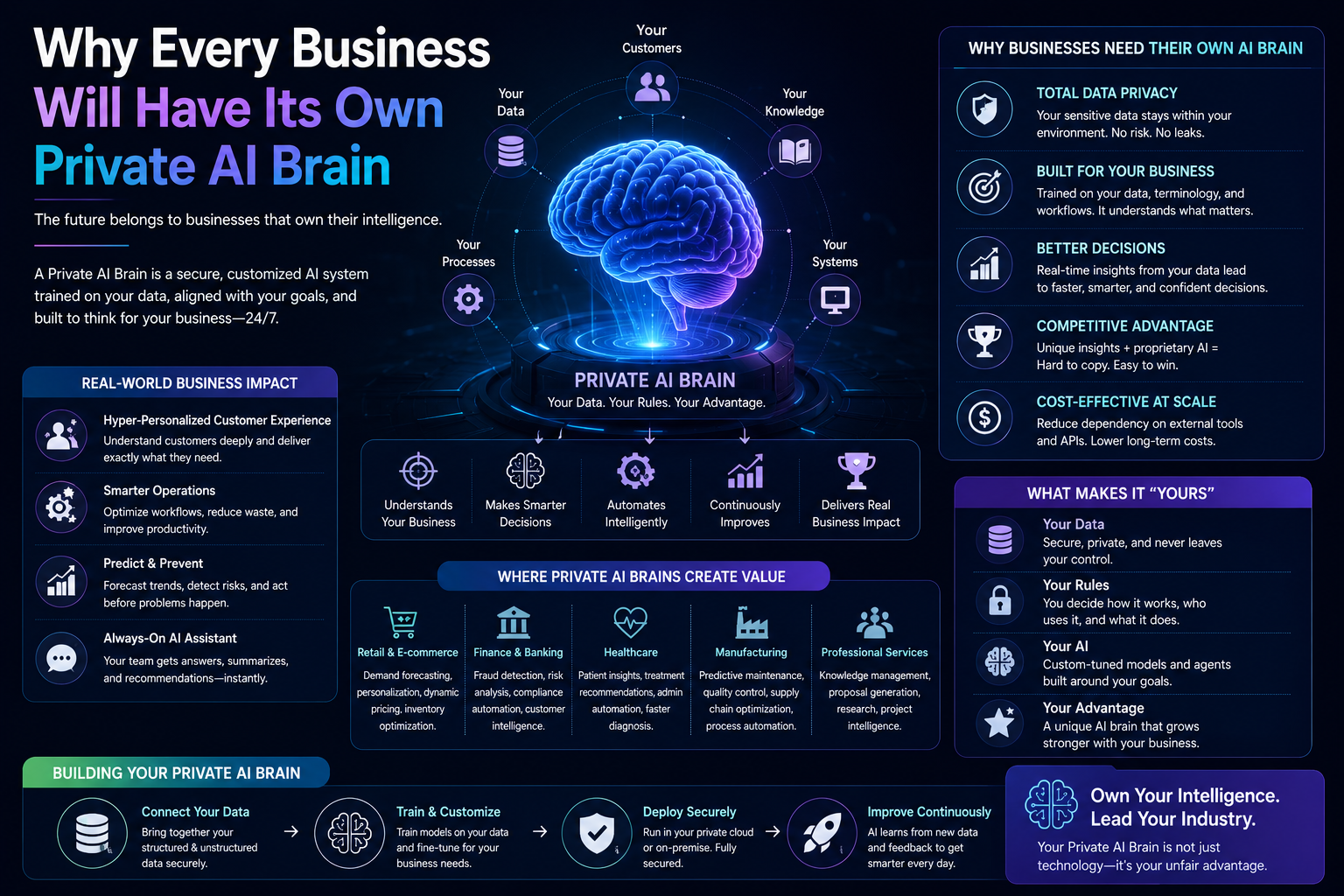 Why Every Business Will Have Its Own Private AI Brain - Innovative AI Solutions Blog