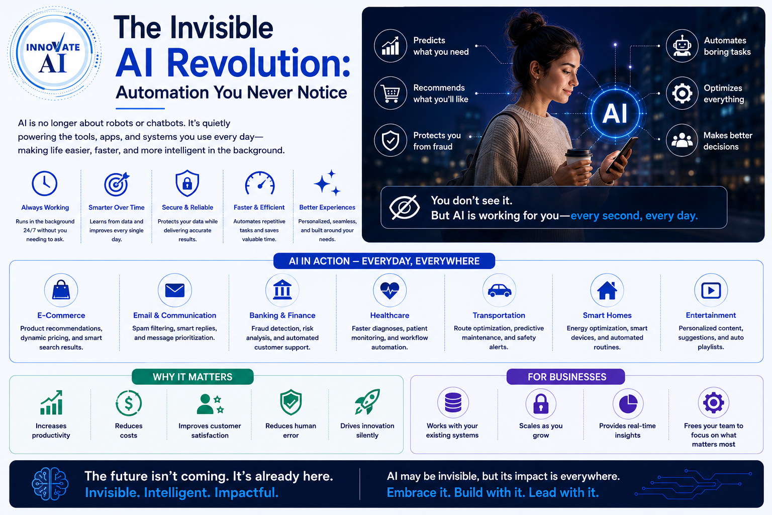 The Invisible AI Revolution: Automation You Never Notice - Innovative AI Solutions Blog