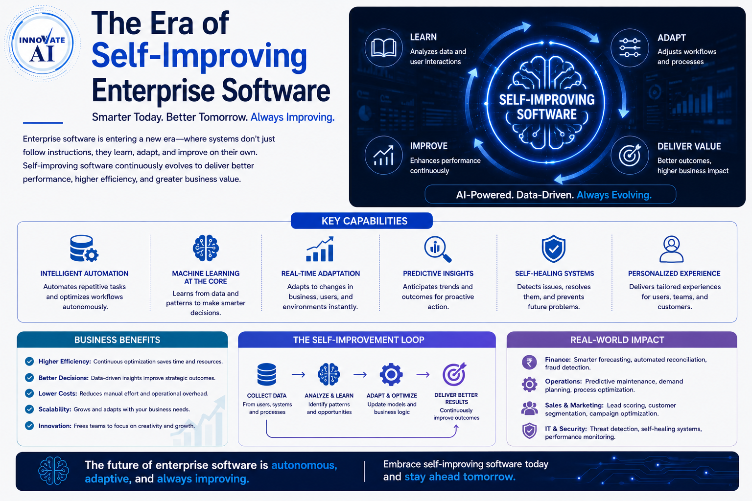 The Era of Self-Improving Enterprise Software - Innovative AI Solutions Blog
