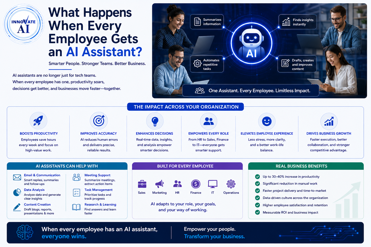 What Happens When Every Employee Gets an AI Assistant? - Innovative AI Solutions Blog