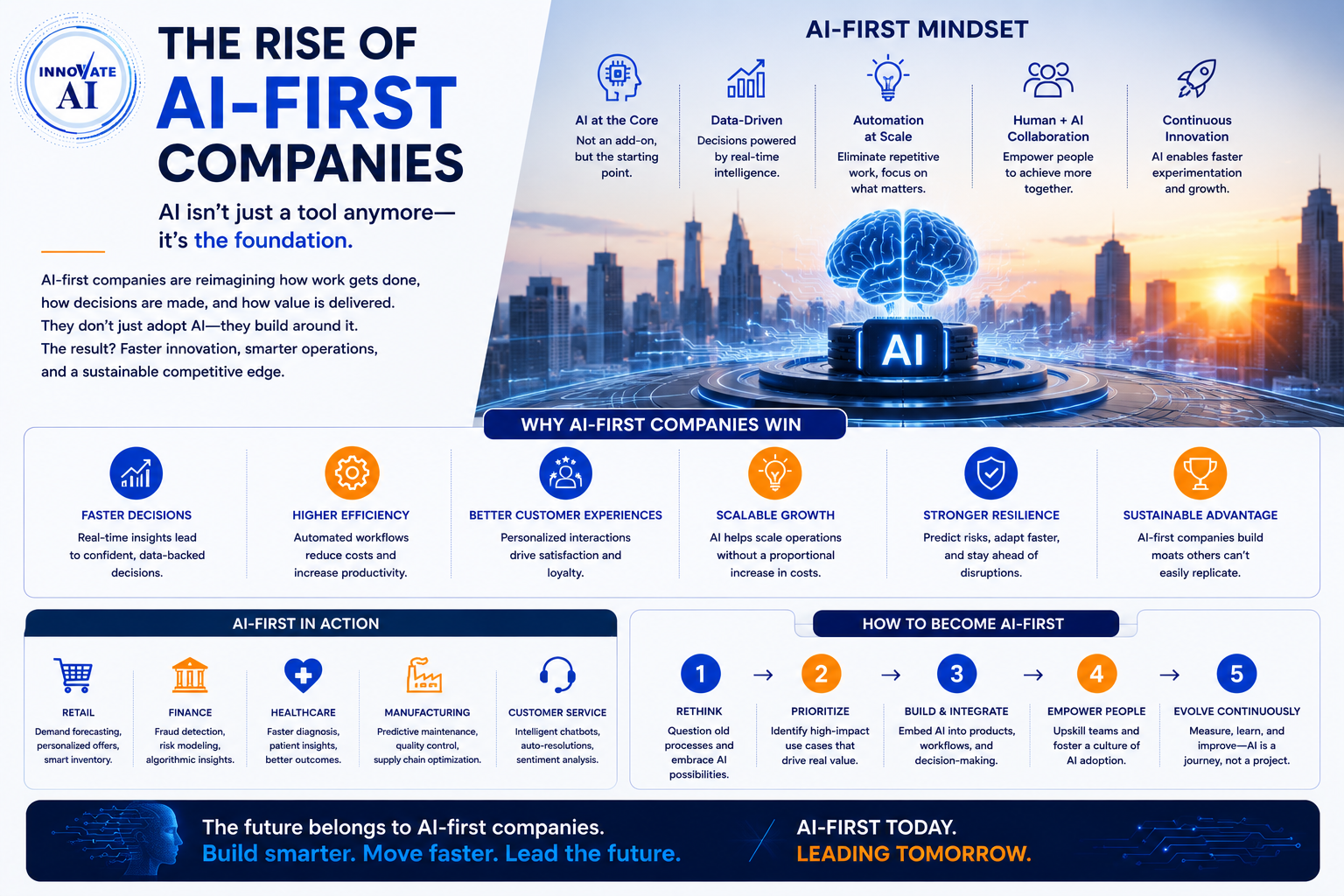 The Rise of AI-First Companies - Innovative AI Solutions Blog