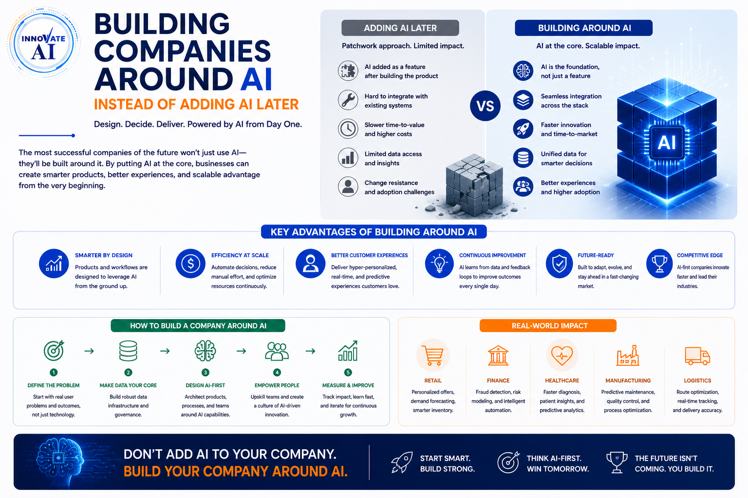 Building Companies Around AI Instead of Adding AI Later - Innovative AI Solutions Blog