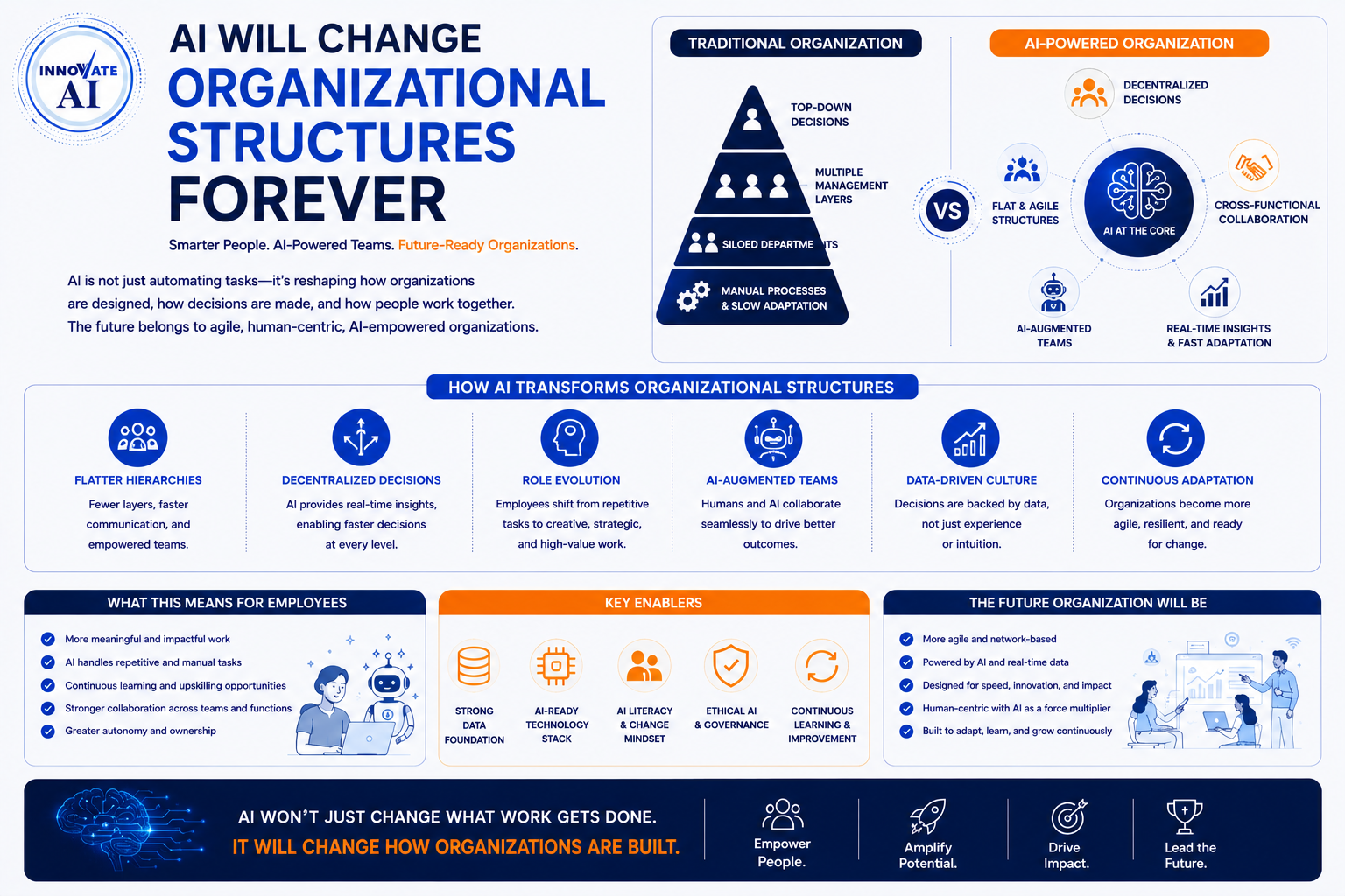 AI Will Change Organizational Structures Forever - Innovative AI Solutions Blog