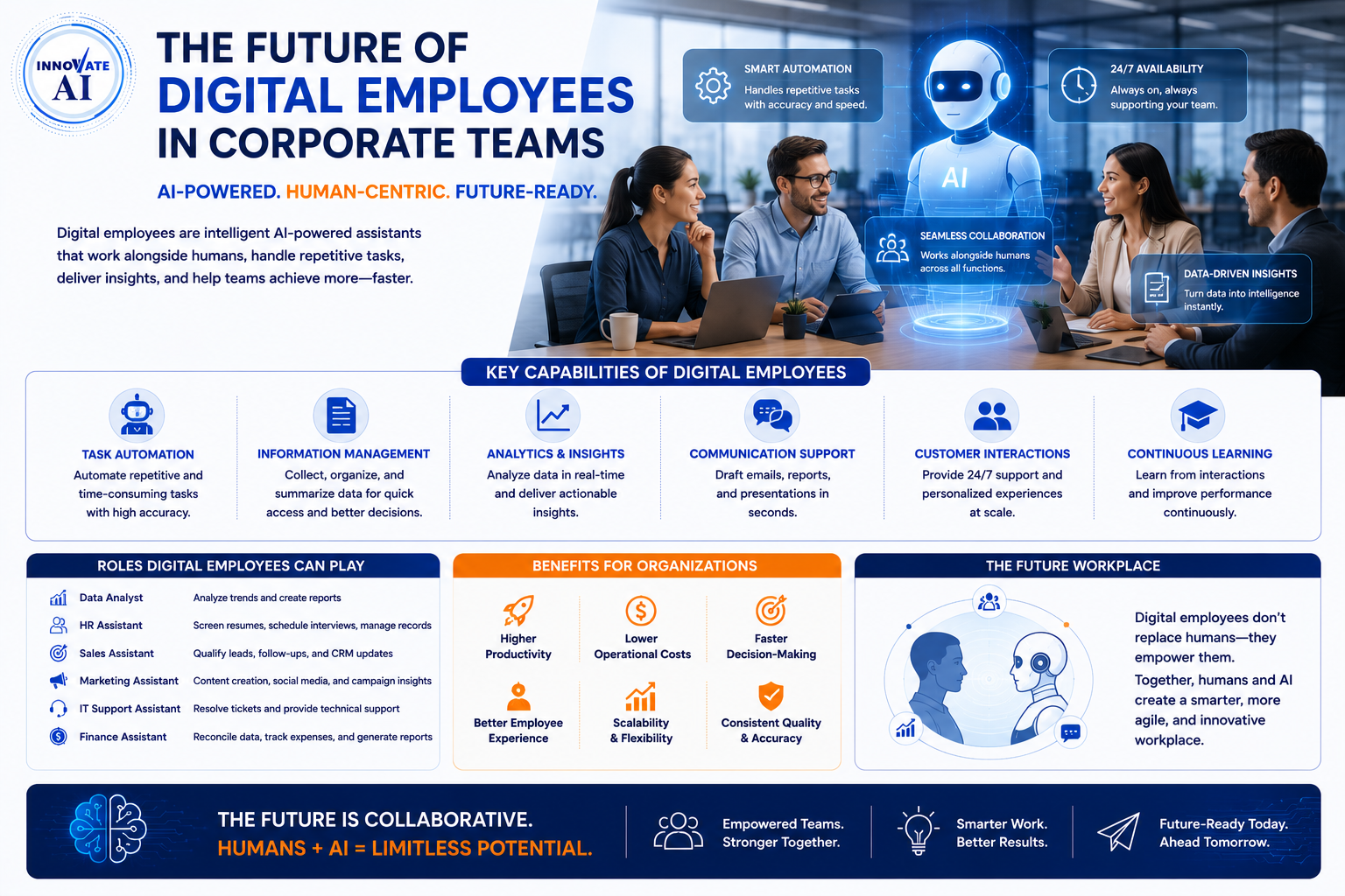 The Future of Digital Employees in Corporate Teams - Innovative AI Solutions Blog