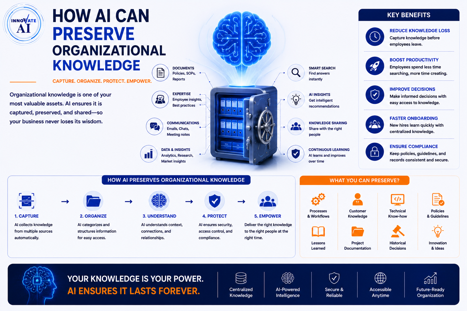 How AI Can Preserve Organizational Knowledge - Innovative AI Solutions Blog