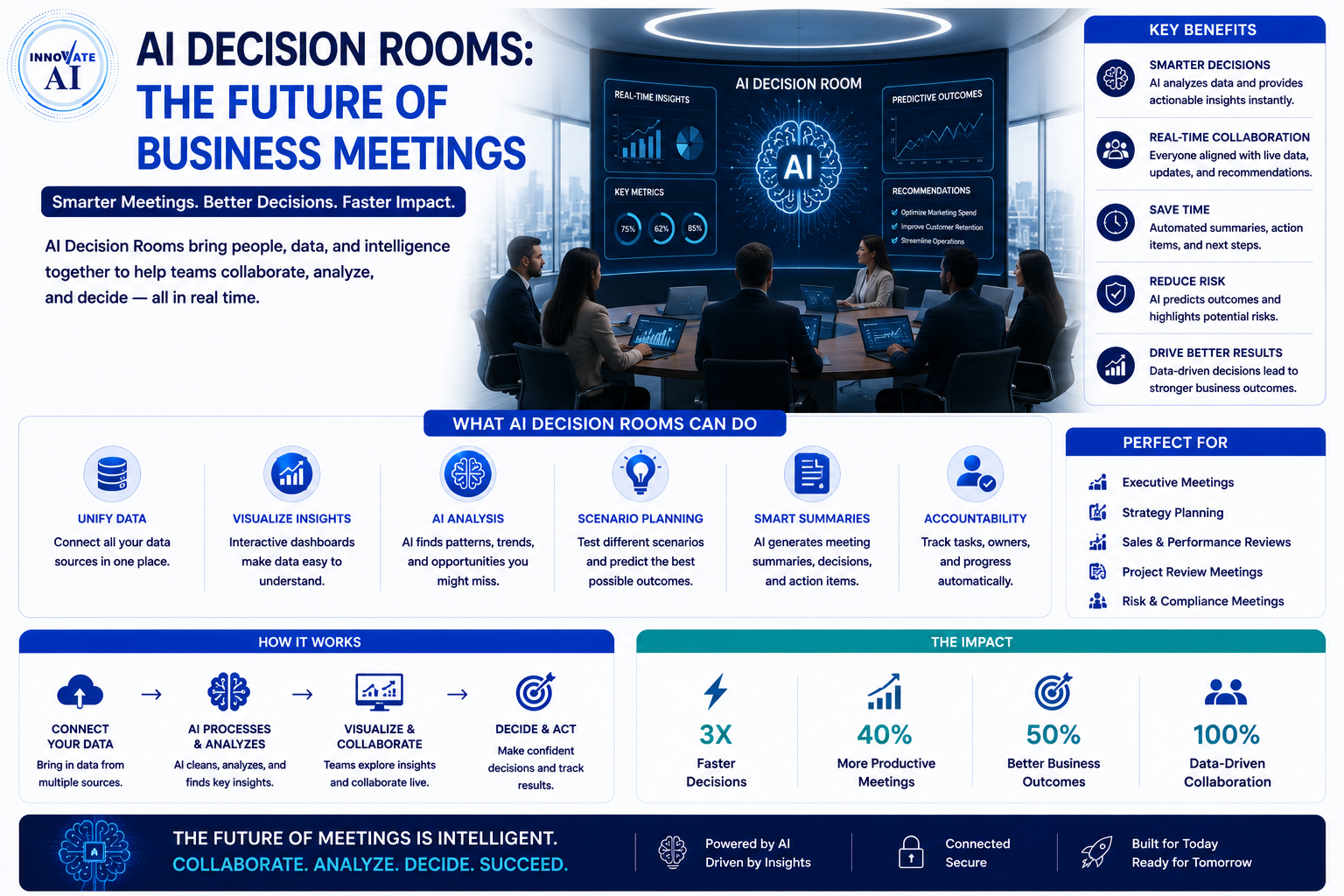 AI Decision Rooms: The Future of Business Meetings - Innovative AI Solutions Blog