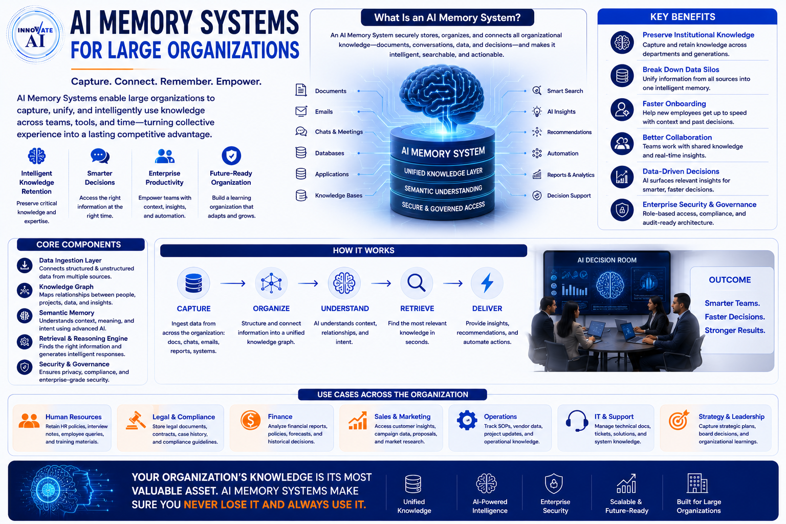 AI Memory Systems for Large Organizations - Innovative AI Solutions Blog