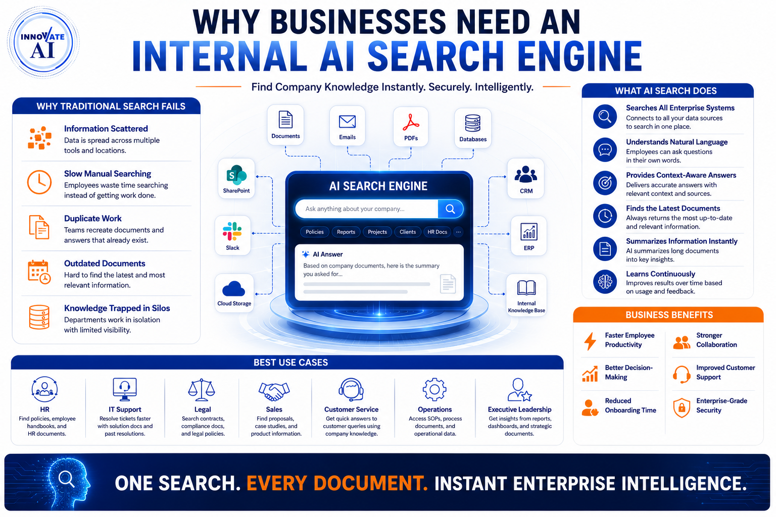 Why Businesses Need an Internal AI Search Engine - Innovative AI Solutions Blog