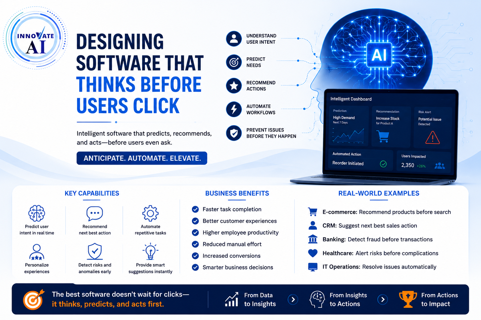 Designing Software That Thinks Before Users Click - Innovative AI Solutions Blog