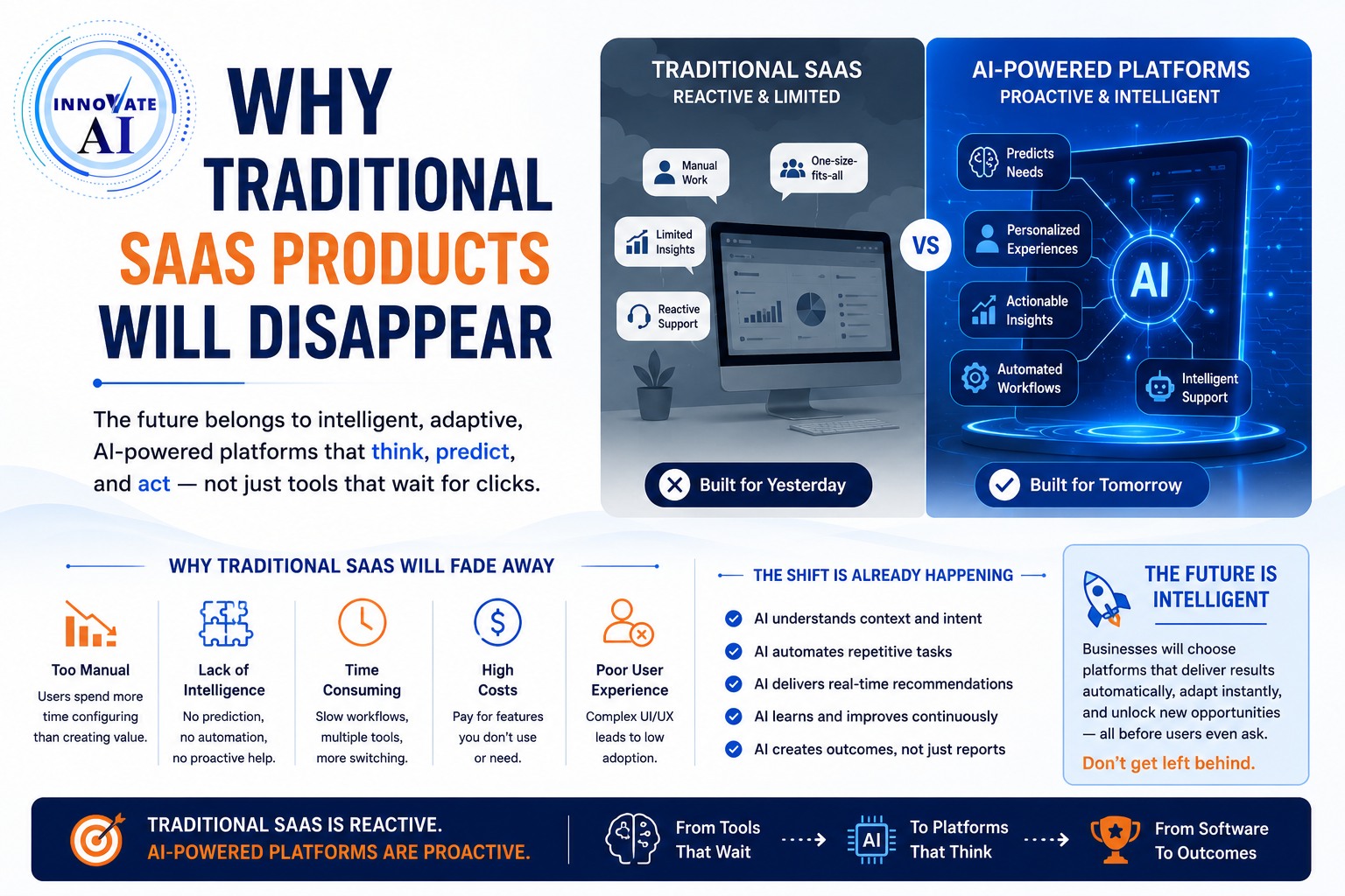 Why Traditional SaaS Products Will Disappear - Innovative AI Solutions Blog