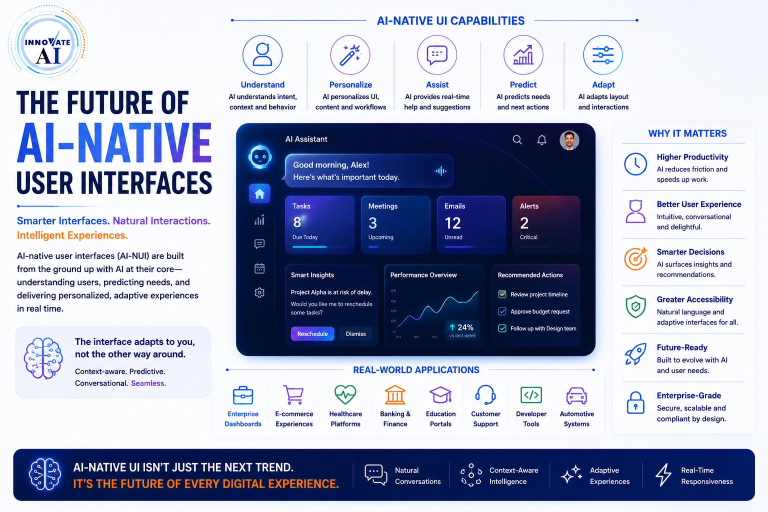 The Future of AI-Native User Interfaces - Innovative AI Solutions Blog