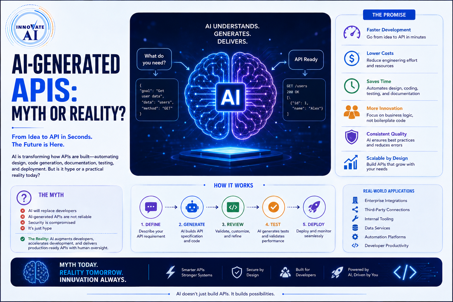AI-Generated APIs: Myth or Reality? - Innovative AI Solutions Blog