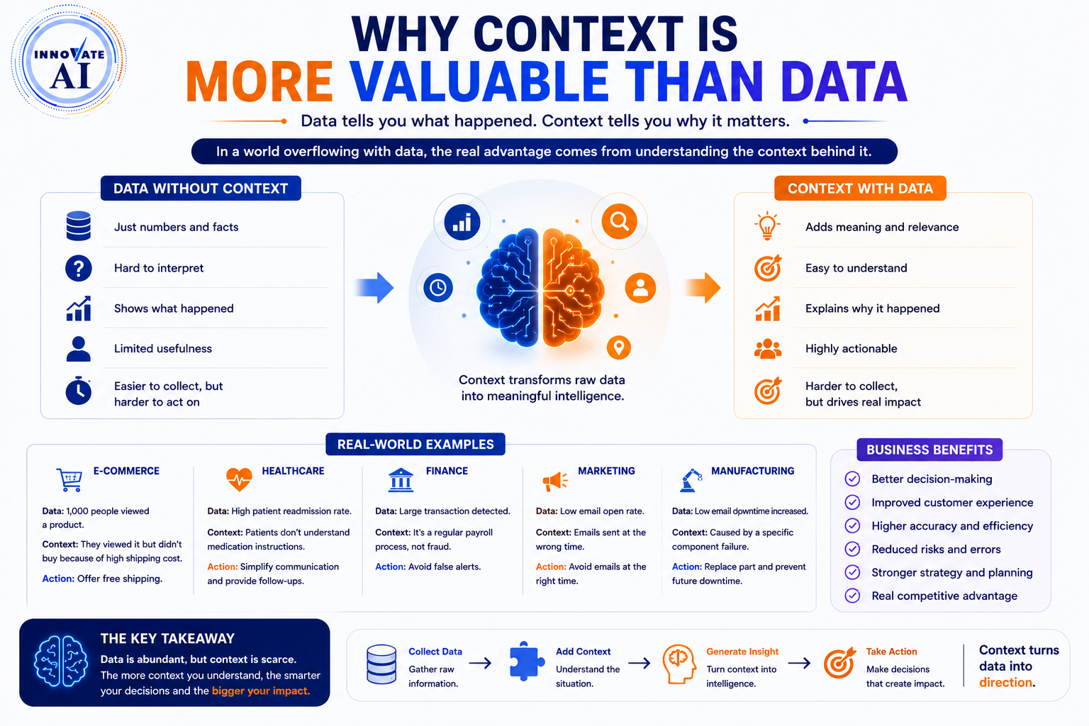 Why Context Is More Valuable Than Data - Innovative AI Solutions Blog