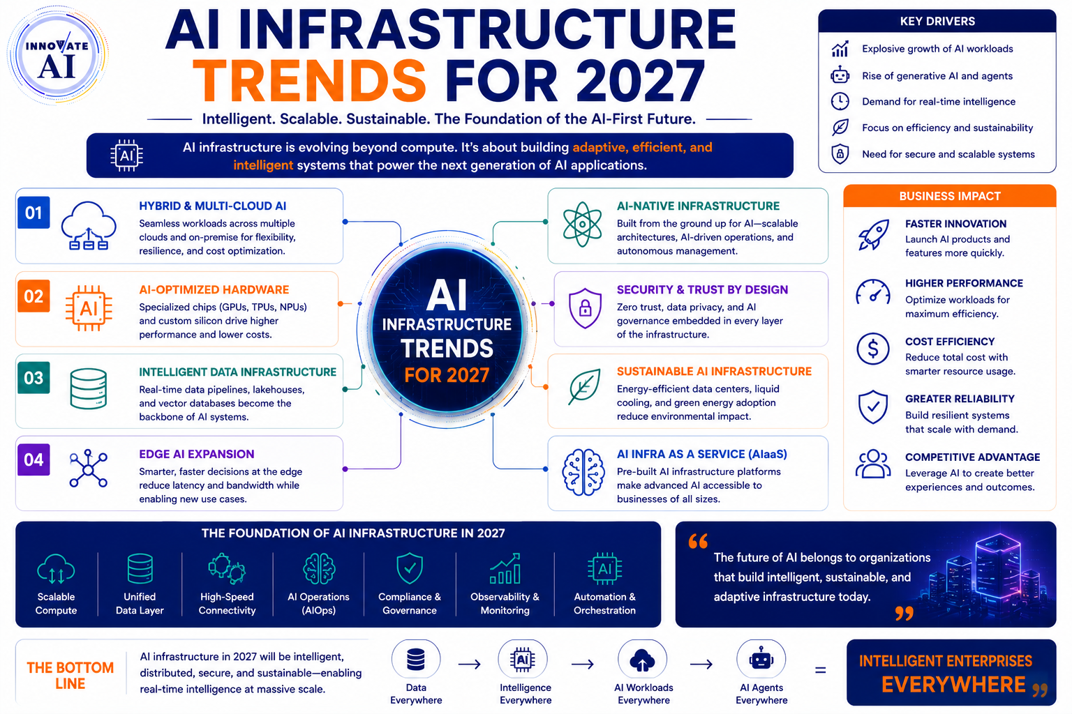 AI Infrastructure Trends for 2027