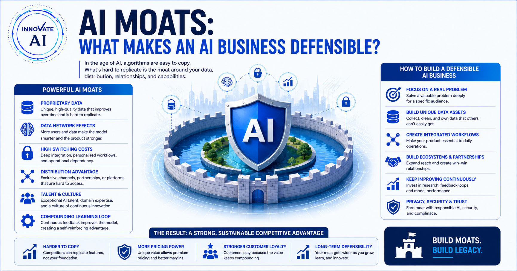 AI Moats: What Makes an AI Business Defensible? - Innovative AI Solutions Blog