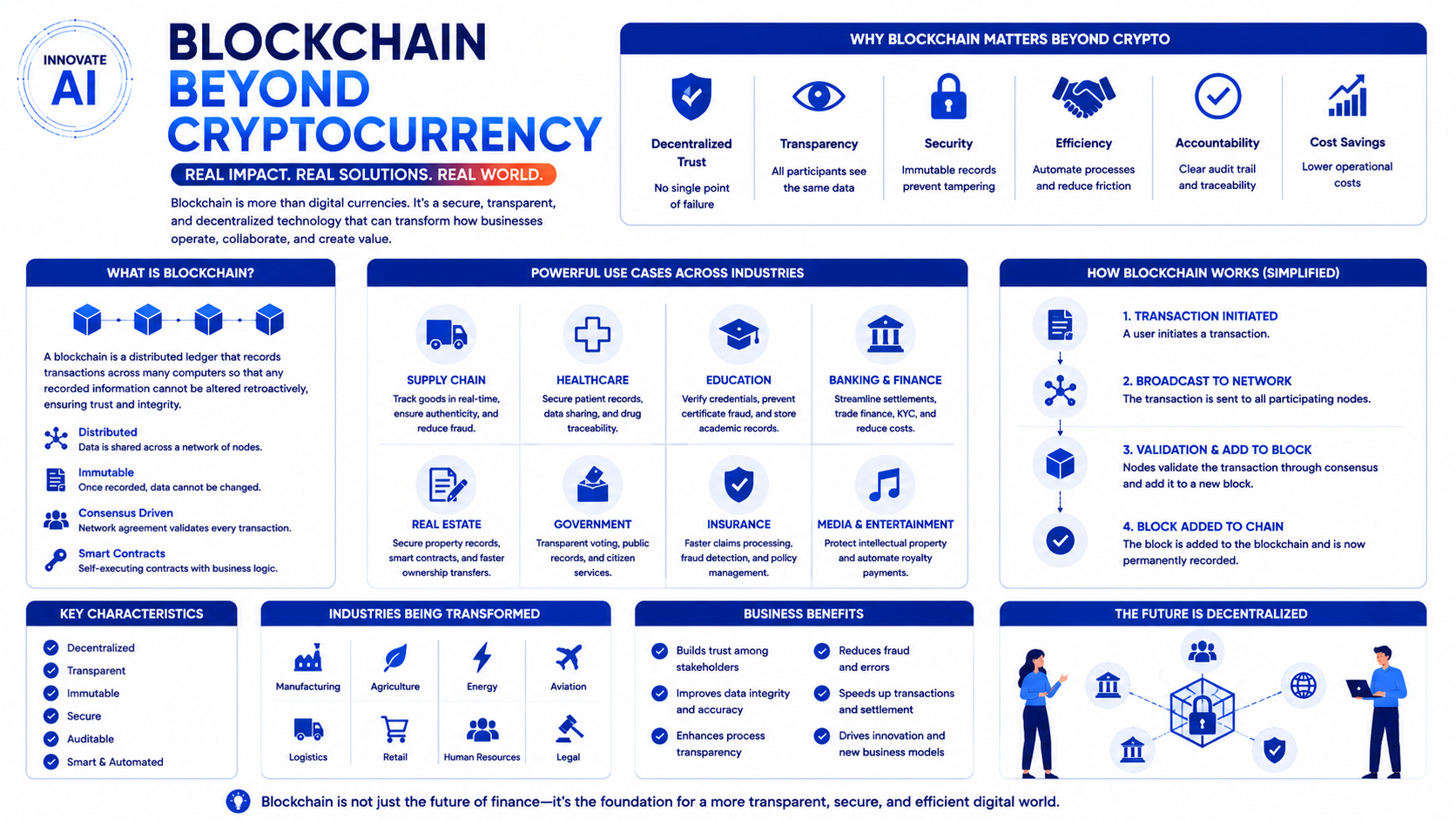 Blockchain Beyond Cryptocurrency