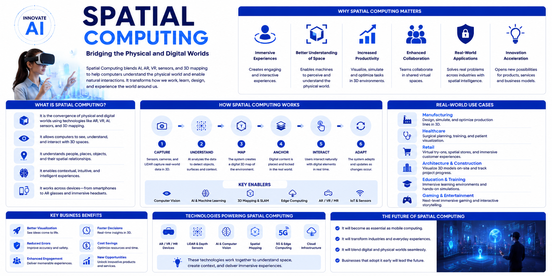 Spatial Computing - Innovative AI Solutions Blog