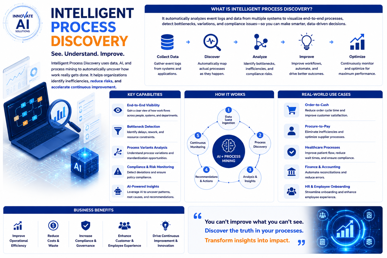 Intelligent Process Discovery