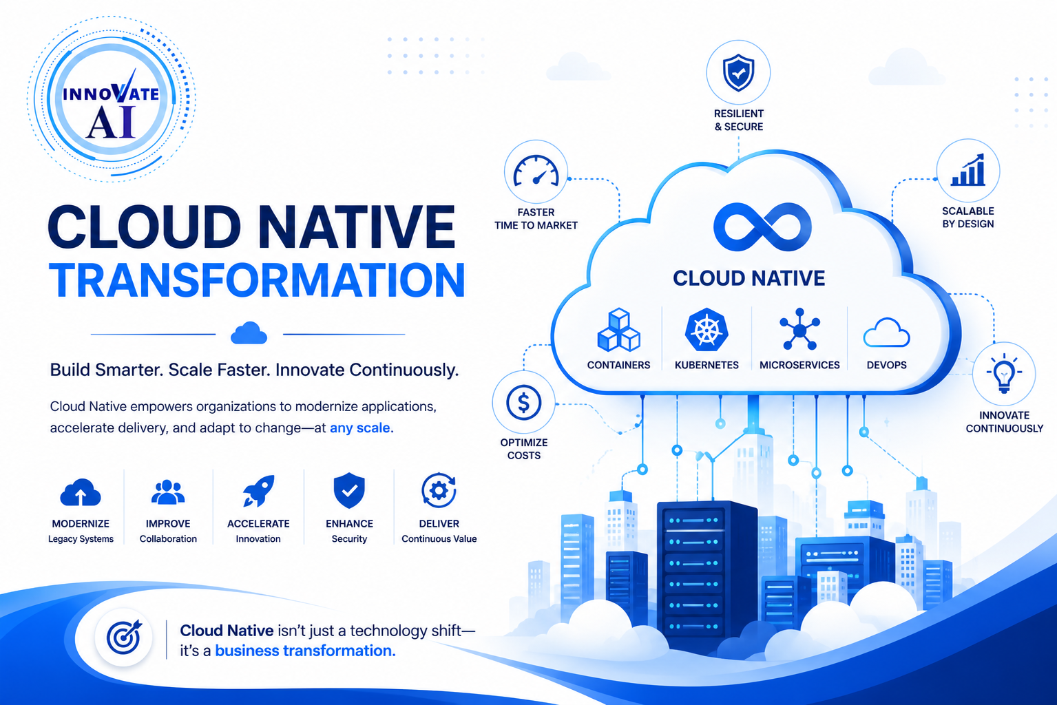 Cloud Native Transformation: A Practical Enterprise Roadmap