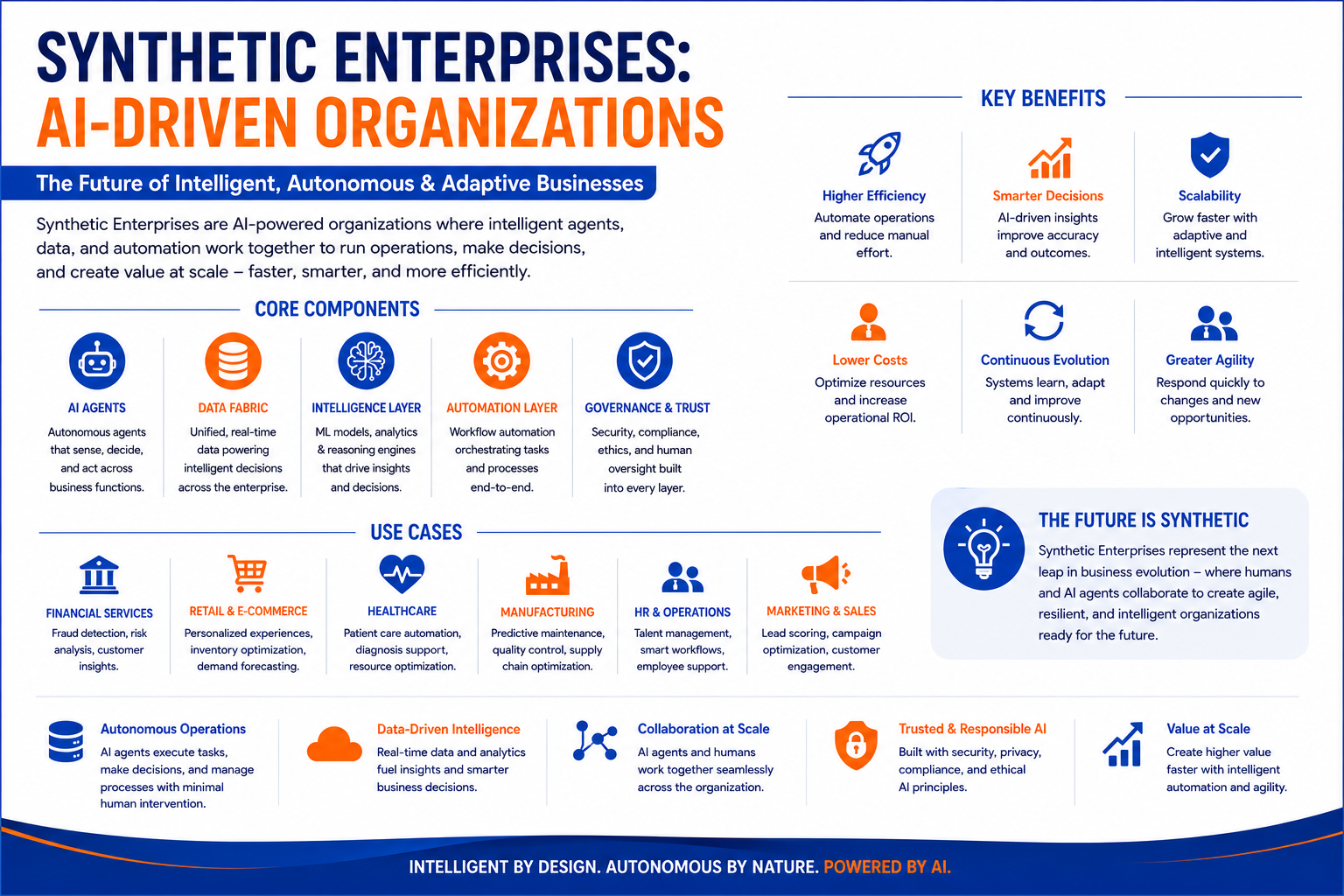 The Synthetic Enterprise: AI as the New Operating System - Innovative AI Solutions Blog