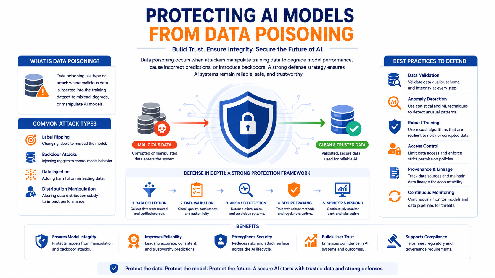 Protecting AI Models from Data Poisoning: A 2026 Security Imperative - Innovative AI Solutions Blog