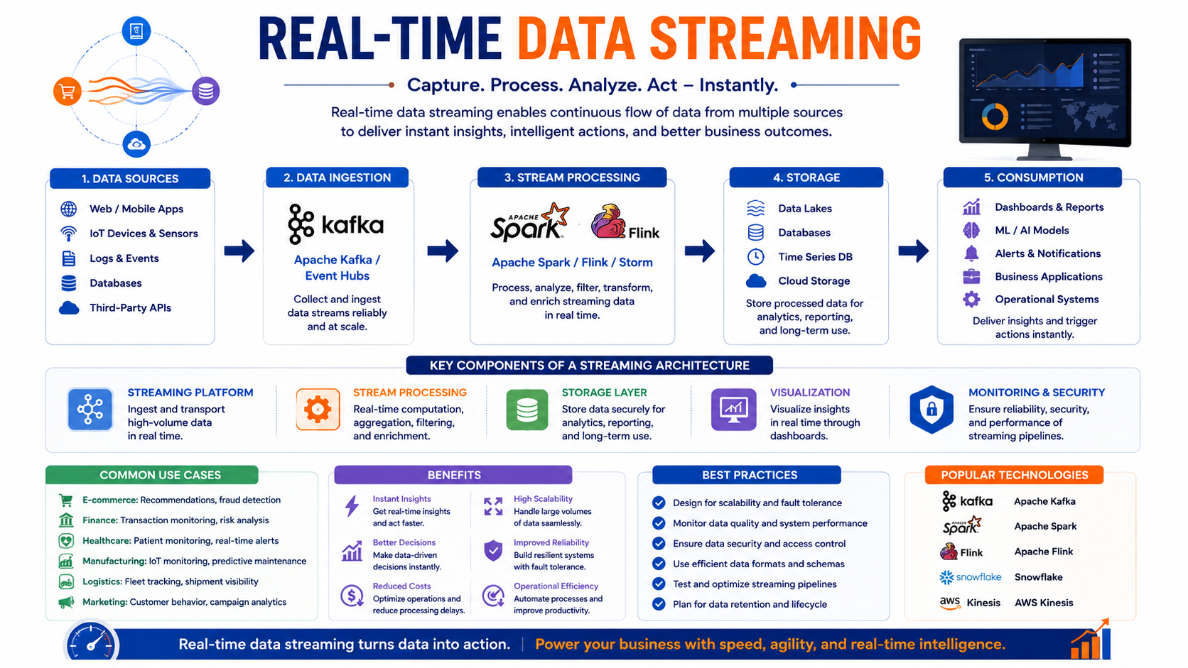 Real-Time Data Streaming: A Complete Guide for 2026 - Innovative AI Solutions Blog