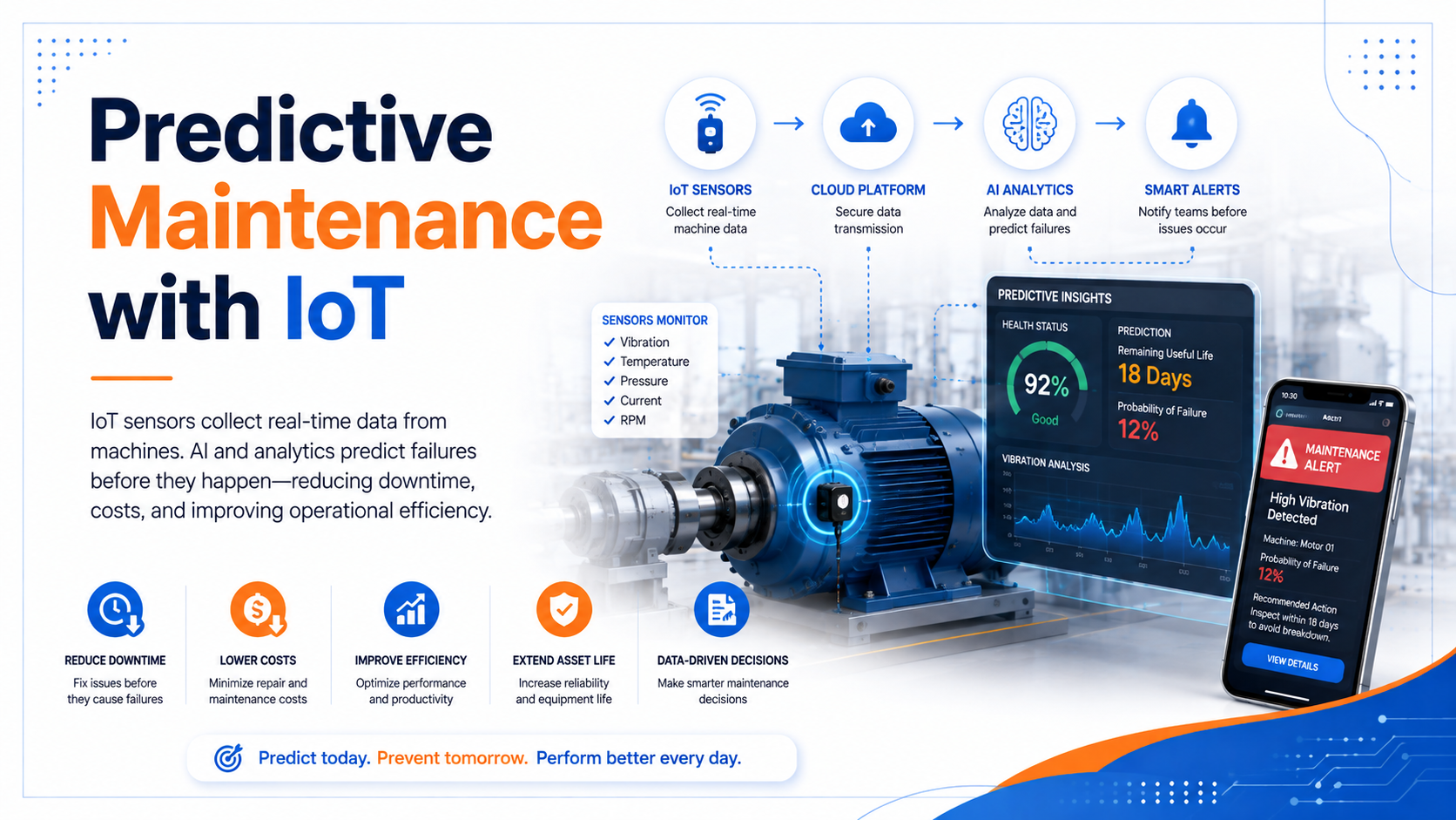 Predictive Maintenance with IoT: A Complete Guide - Innovative AI Solutions Blog