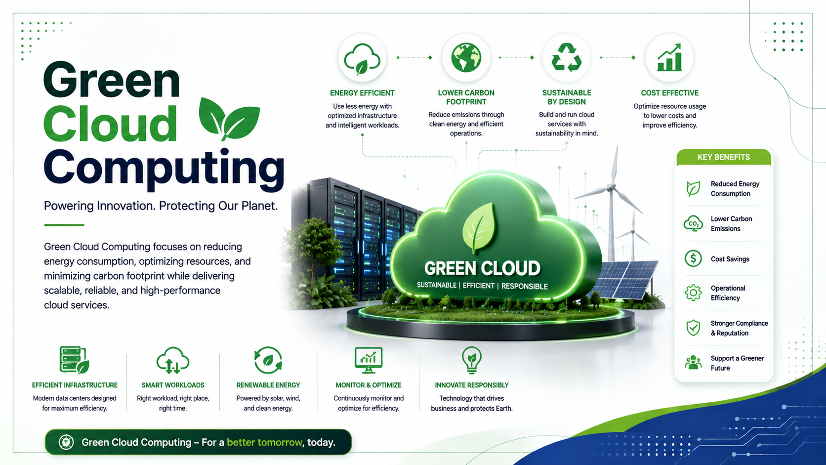 Green Cloud Computing: A Complete Guide for 2026 - Innovative AI Solutions Blog