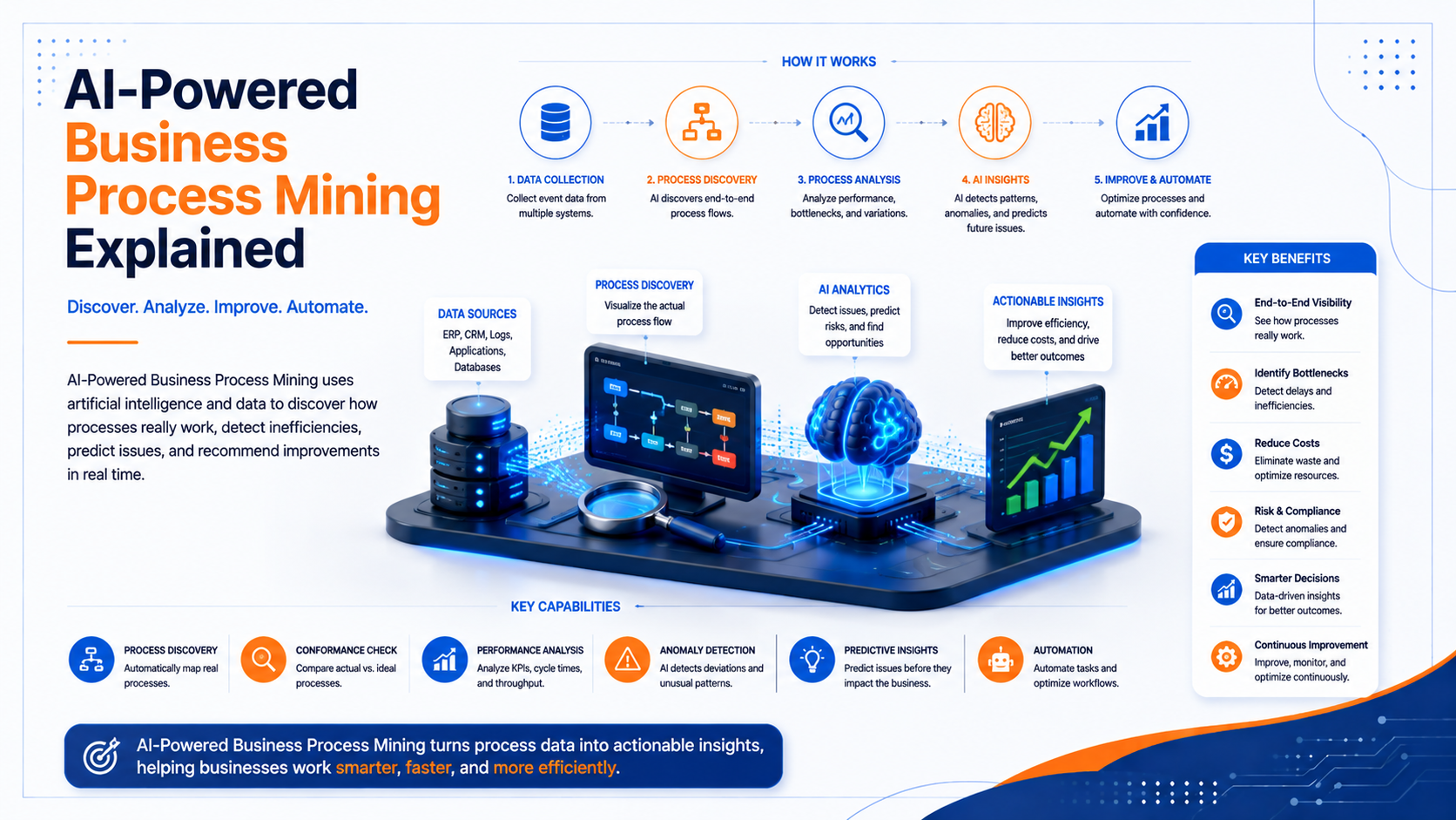 AI-Powered Business Process Mining Explained - Innovative AI Solutions Blog