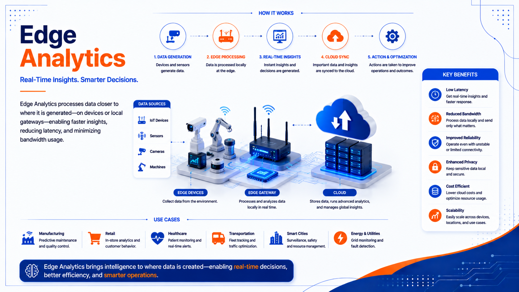 Edge Analytics: Real-Time Intelligence at the Source - Innovative AI Solutions Blog