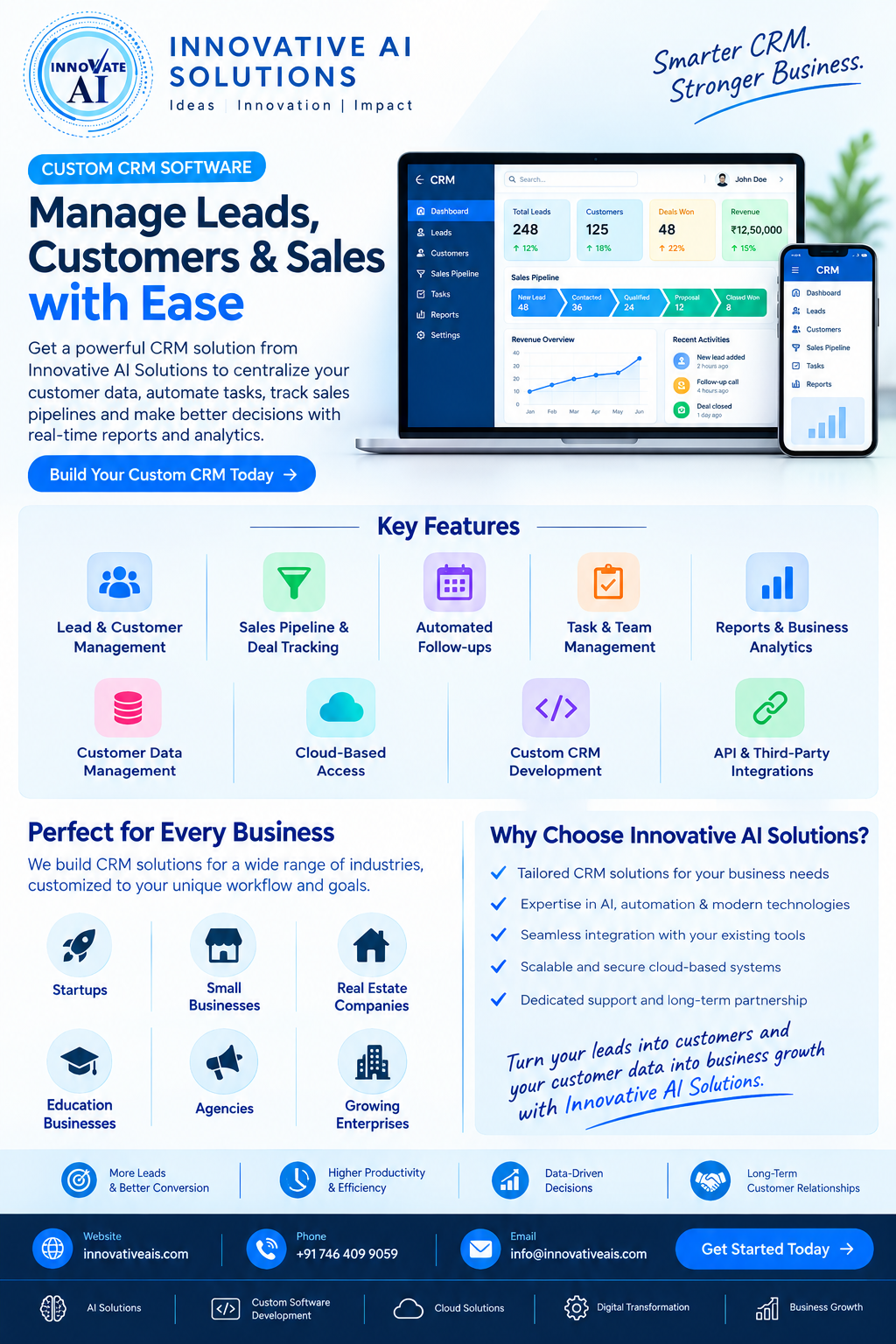 CRM Software by Innovative AI Solutions - Innovative AI Solutions Blog