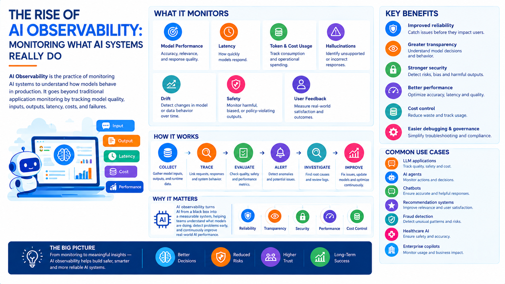 The Rise of AI Observability: Monitoring What AI Systems Really Do - Innovative AI Solutions Blog