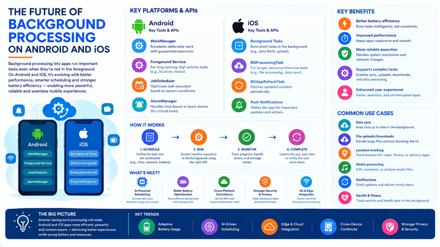 The Future of Background Processing on Android and iOS - Innovative AI Solutions Blog